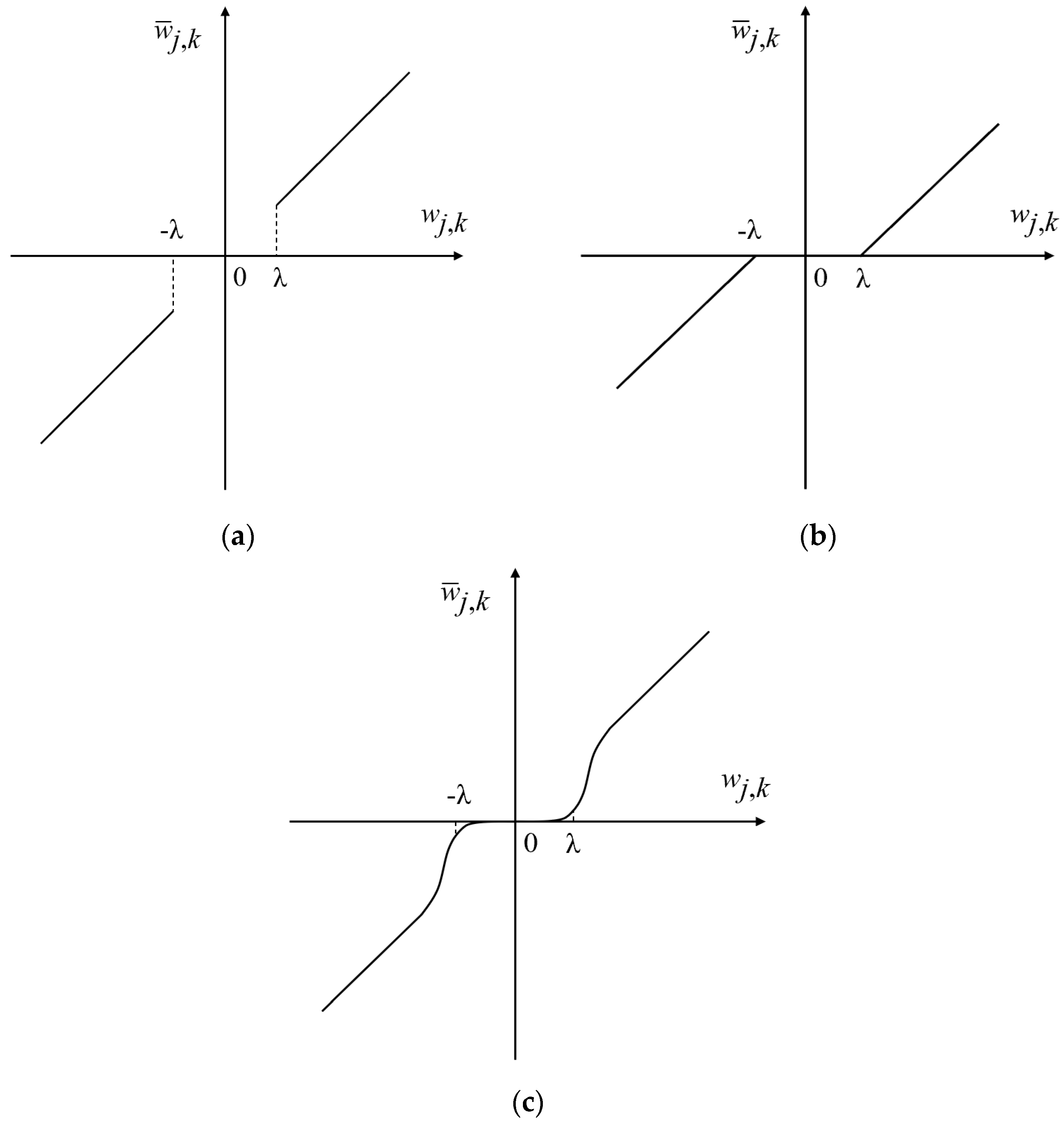 Micromachines 14 00419 g002