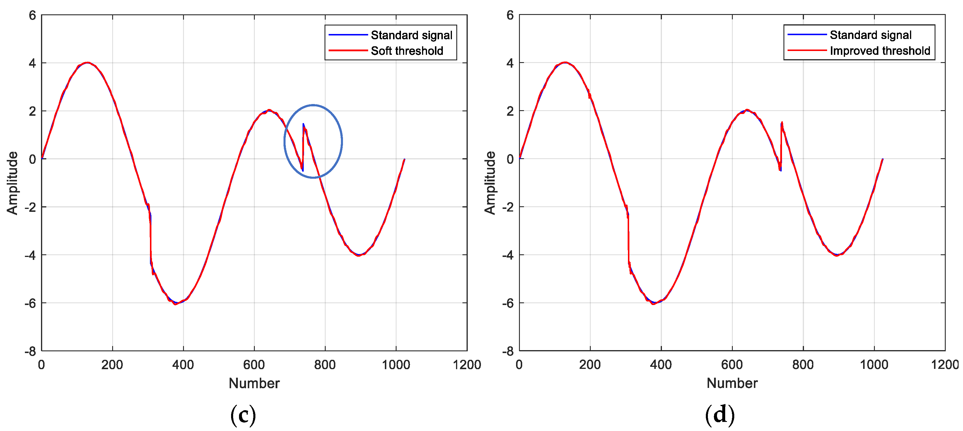 Micromachines 14 00419 g004b
