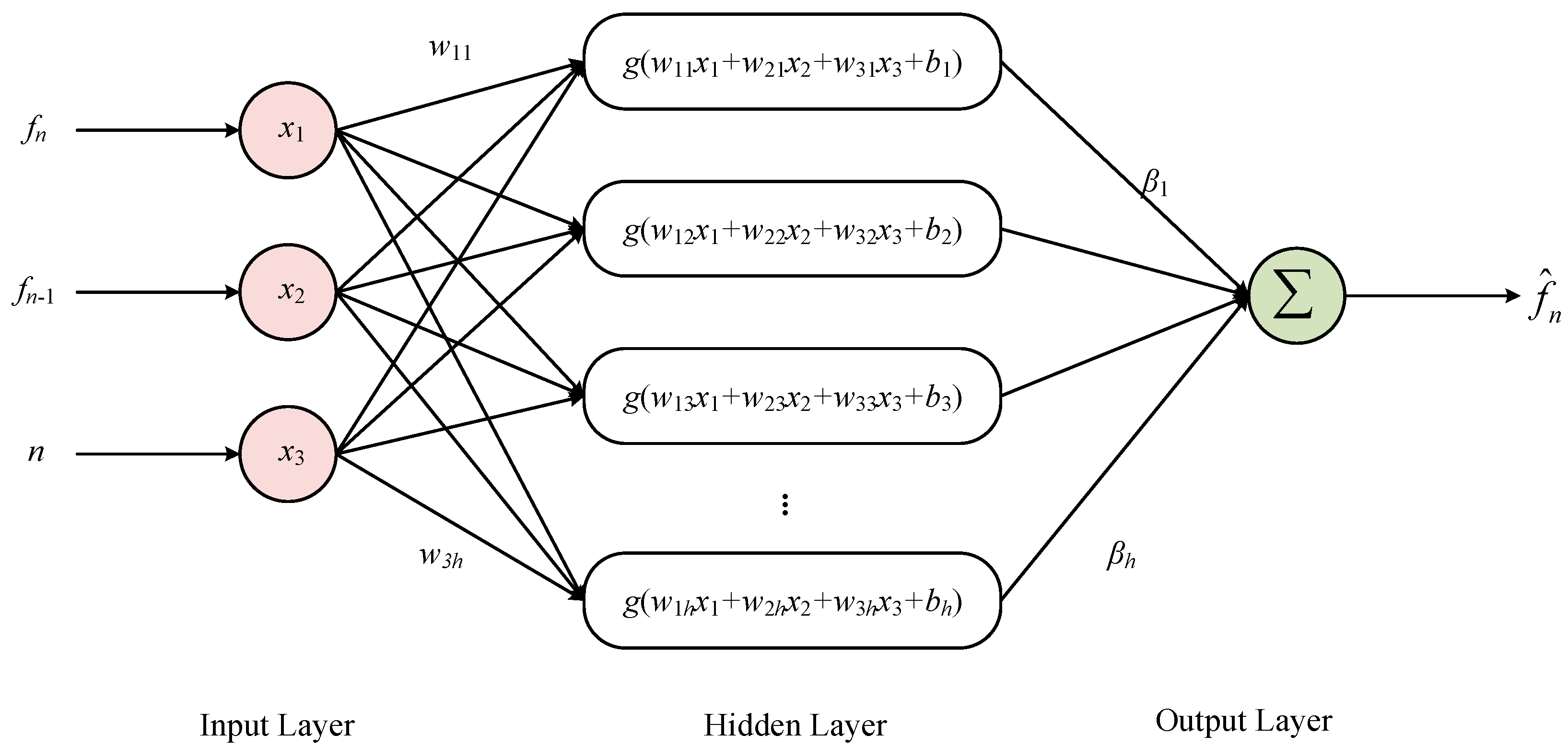 Micromachines 14 00419 g005