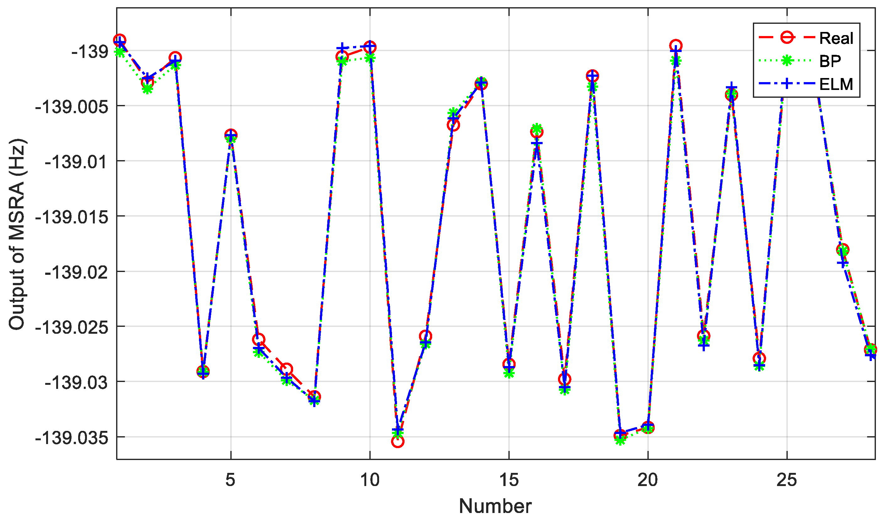 Micromachines 14 00419 g006