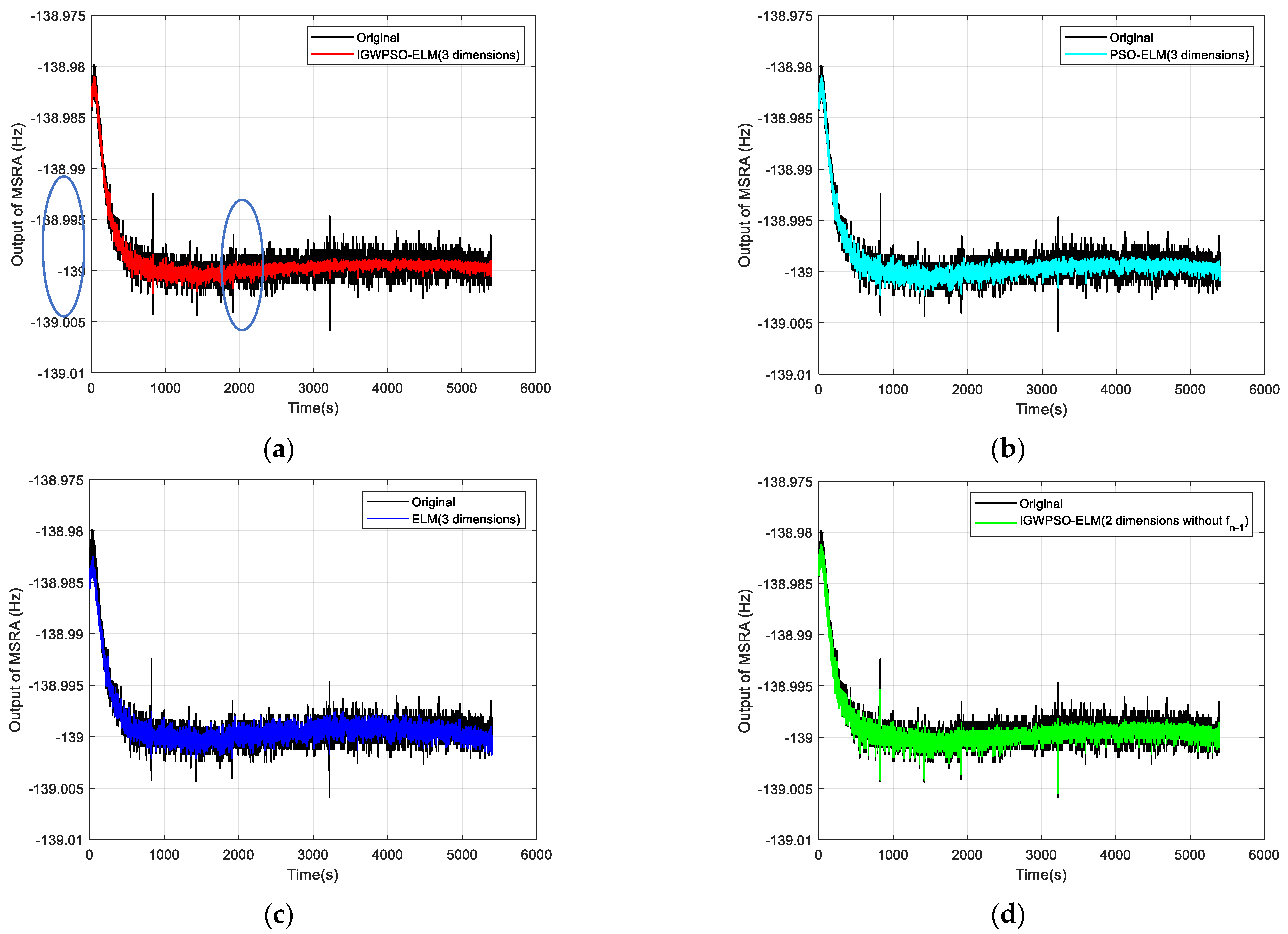 Micromachines 14 00419 g010a