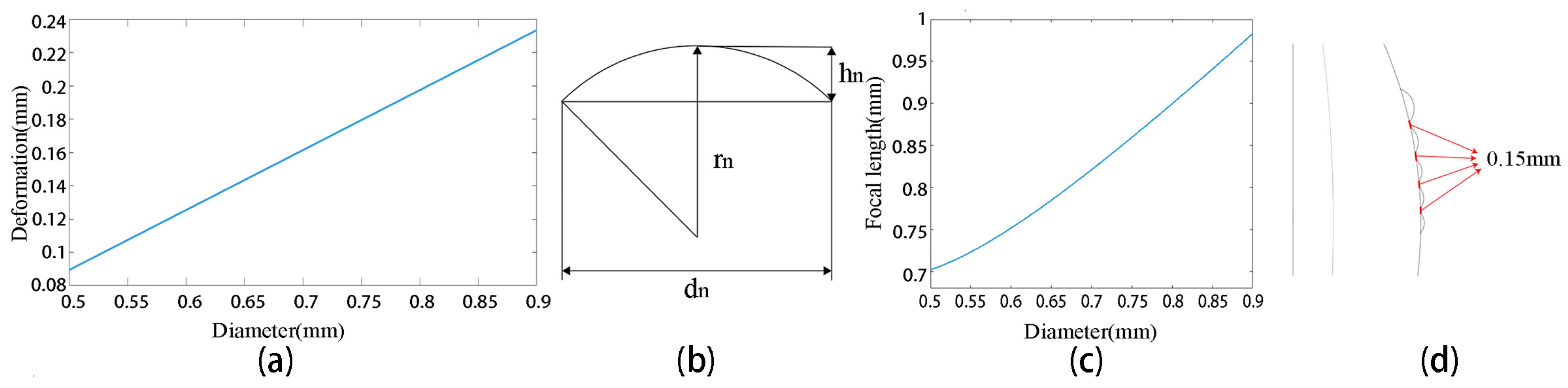 Micromachines 14 00420 g002