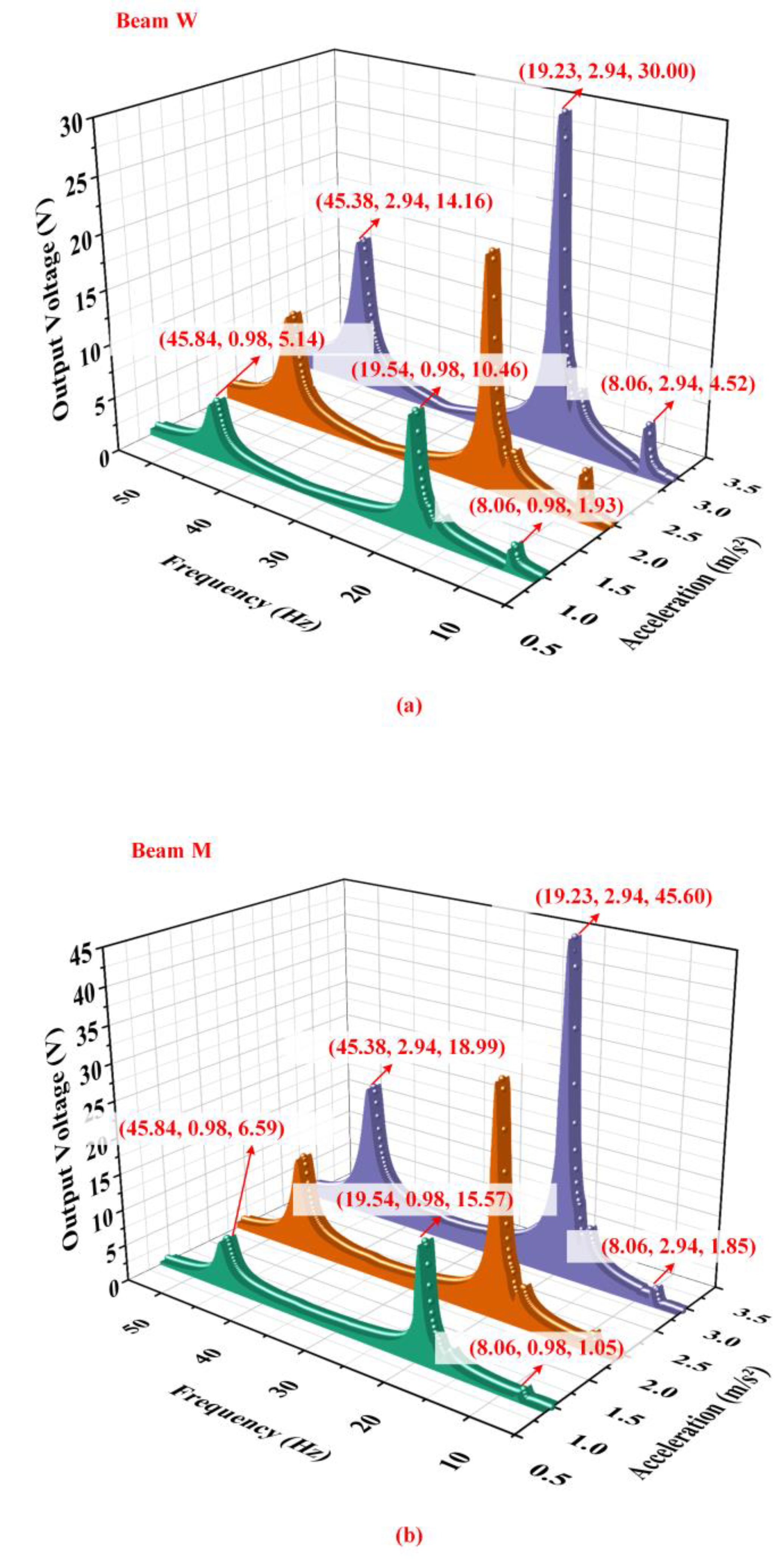 Micromachines 14 00421 g007