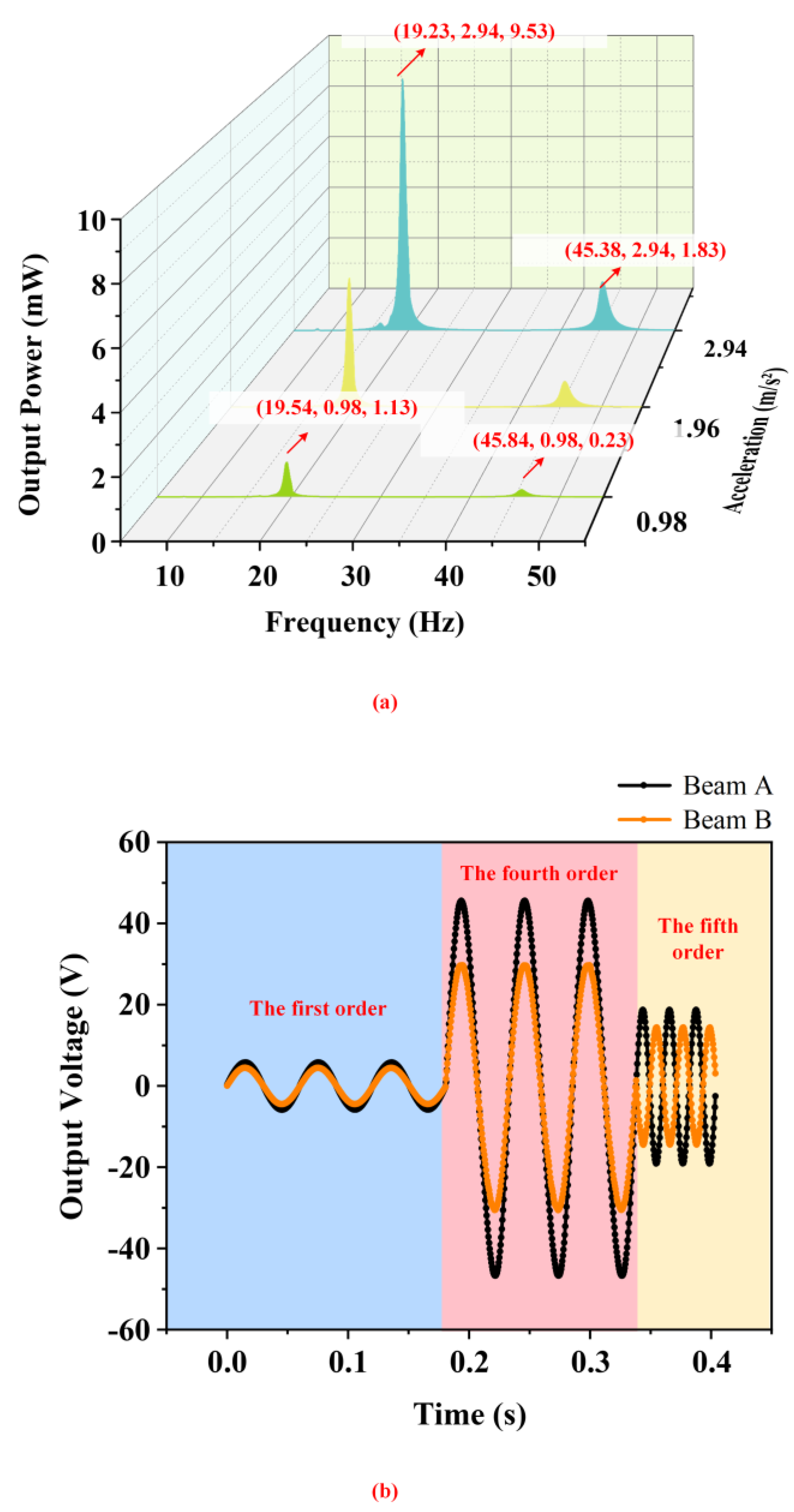 Micromachines 14 00421 g008