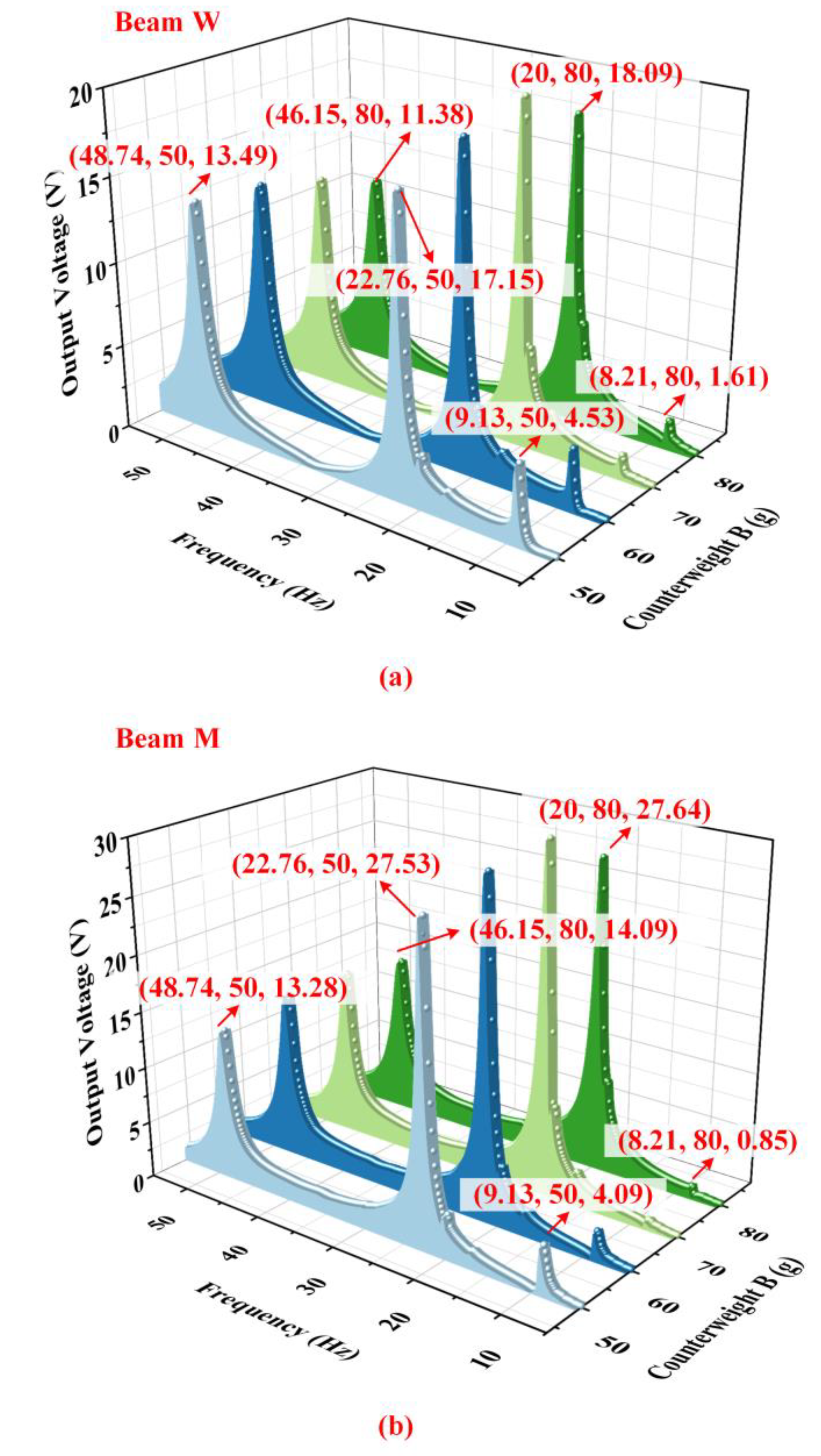 Micromachines 14 00421 g012