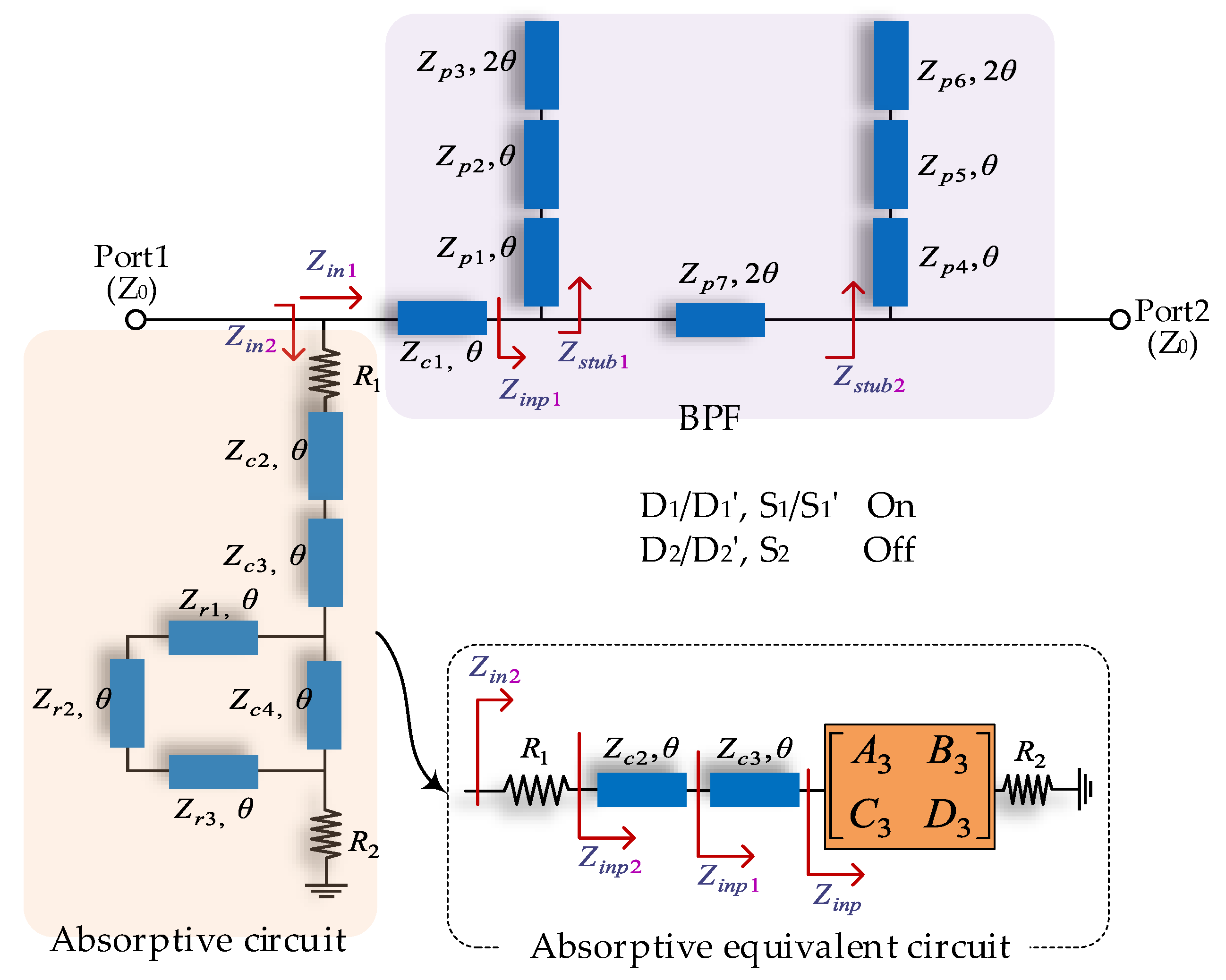 Micromachines 14 00424 g002