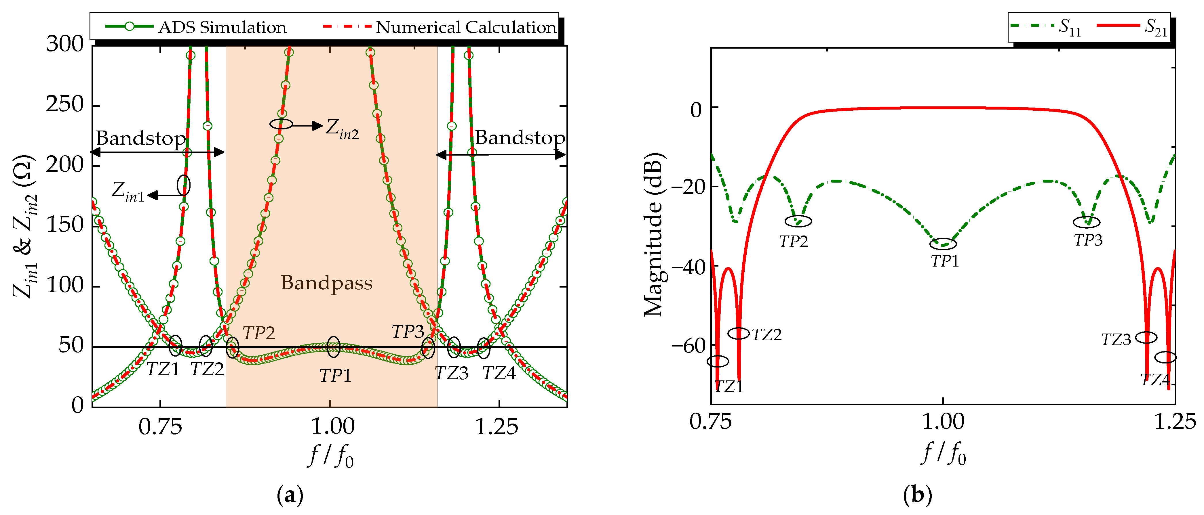 Micromachines 14 00424 g003
