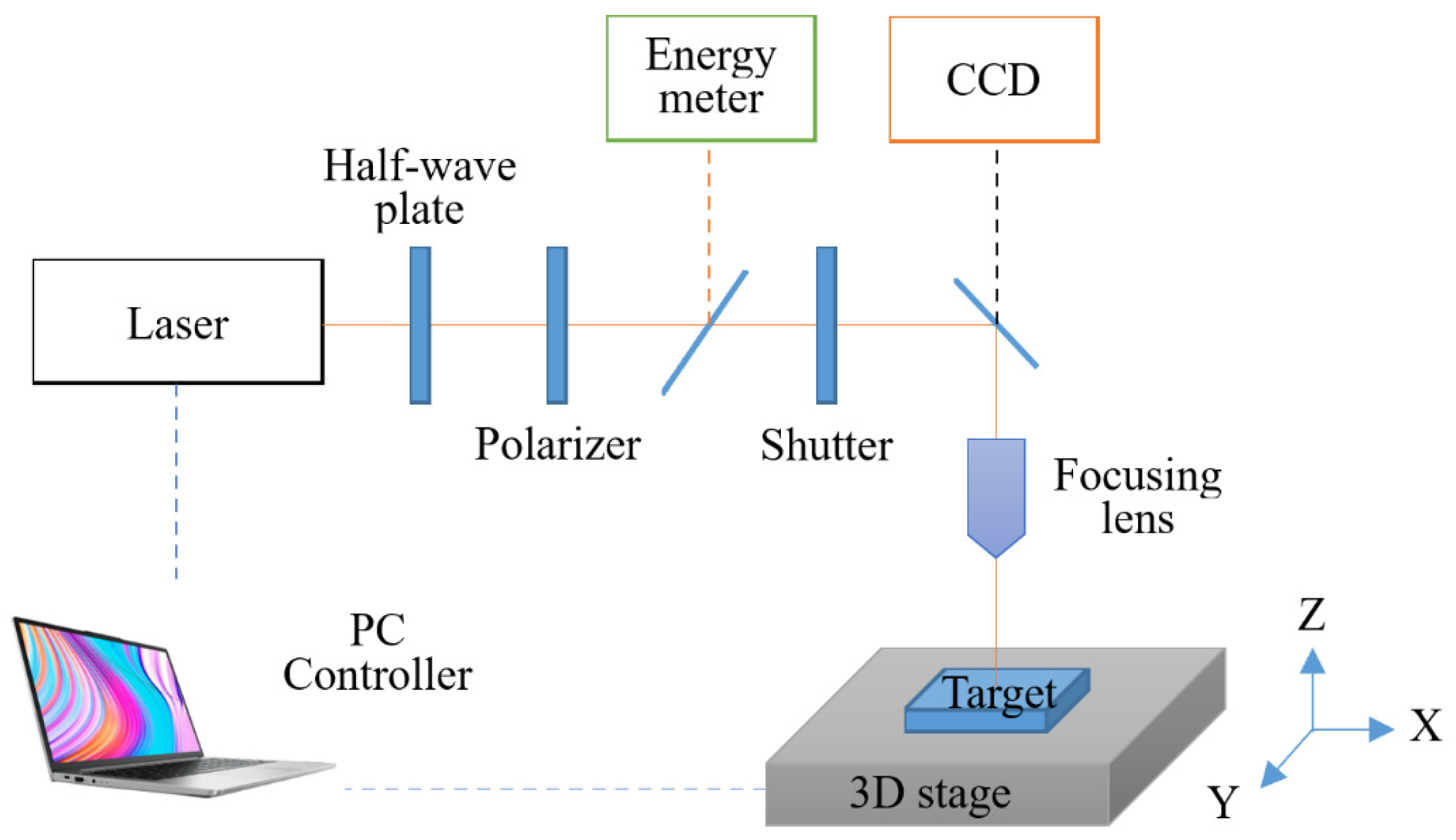 Micromachines 14 00428 g002 Micromachines 14 00428 g002