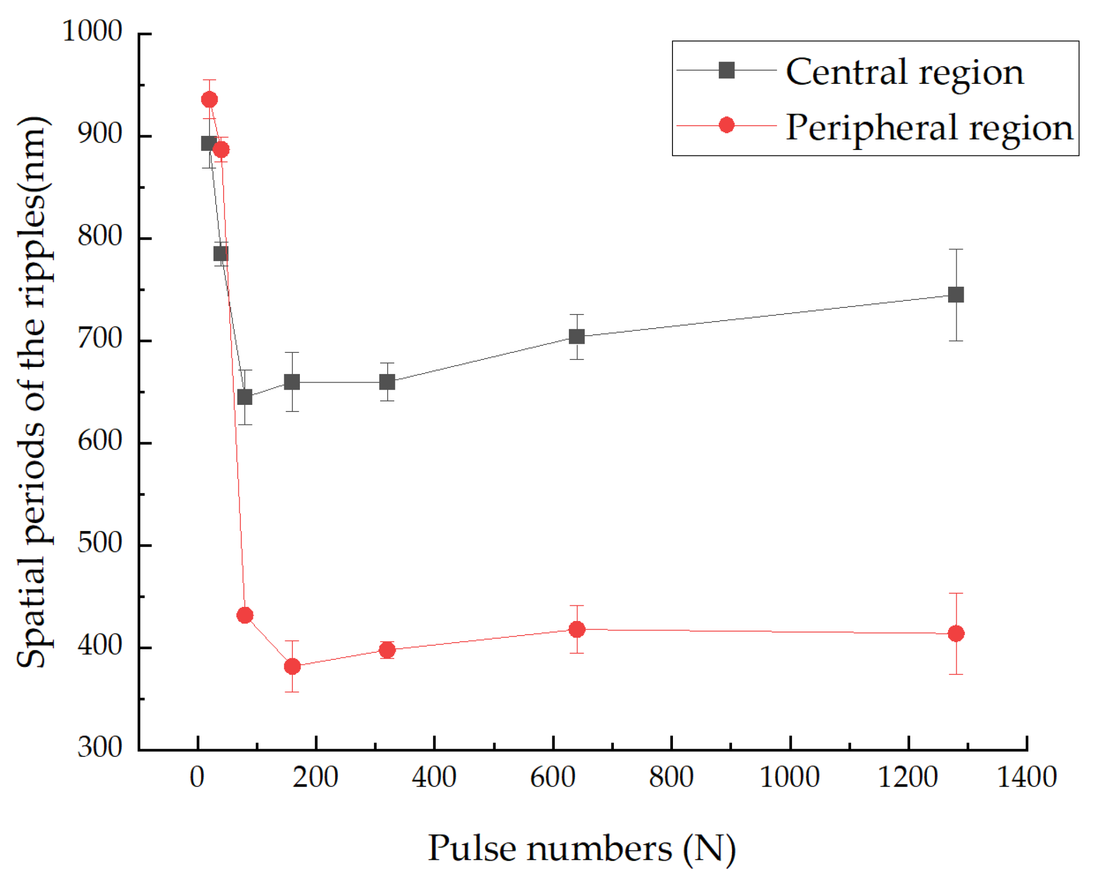 Micromachines 14 00428 g006 Micromachines 14 00428 g006