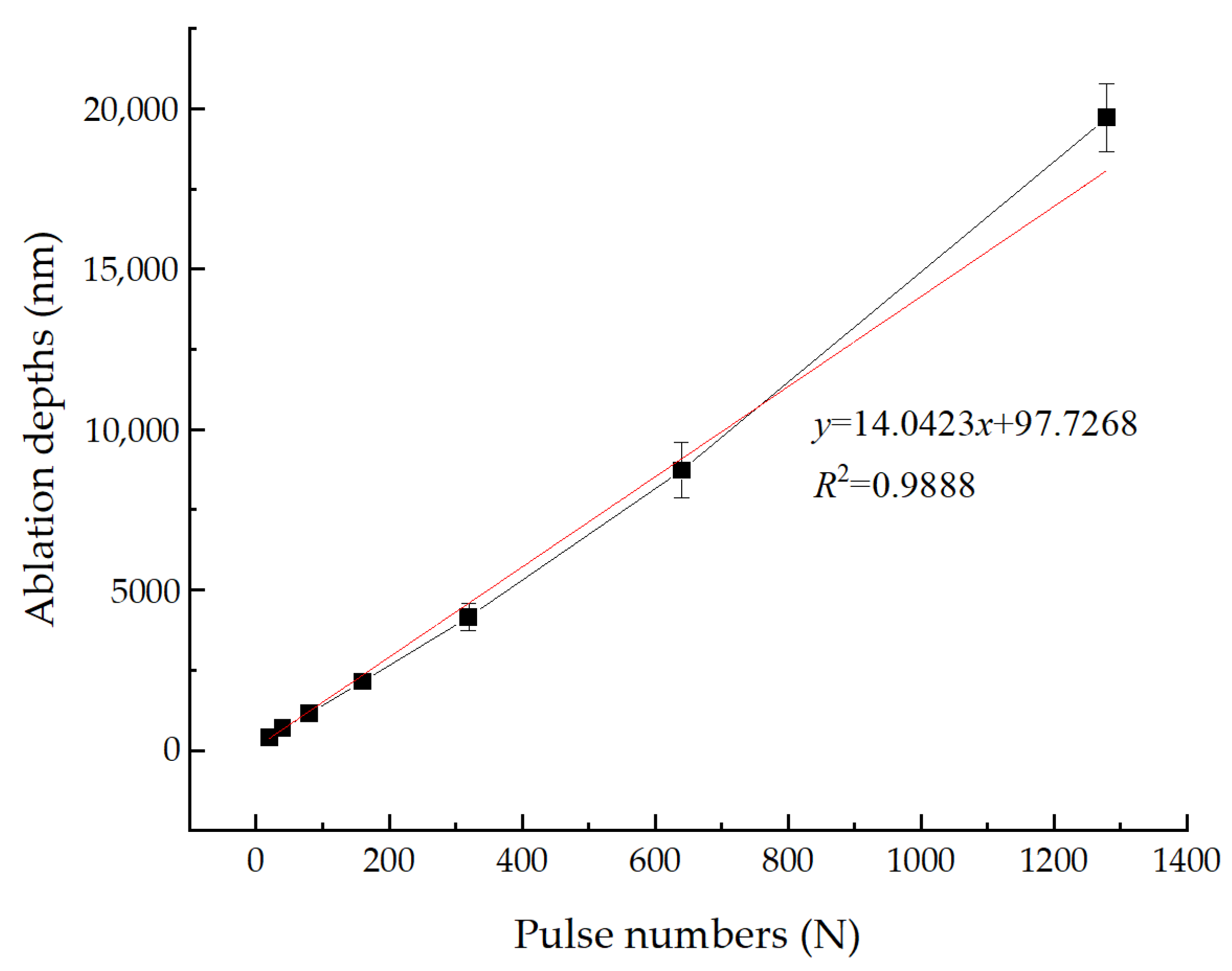 Micromachines 14 00428 g009 Micromachines 14 00428 g009