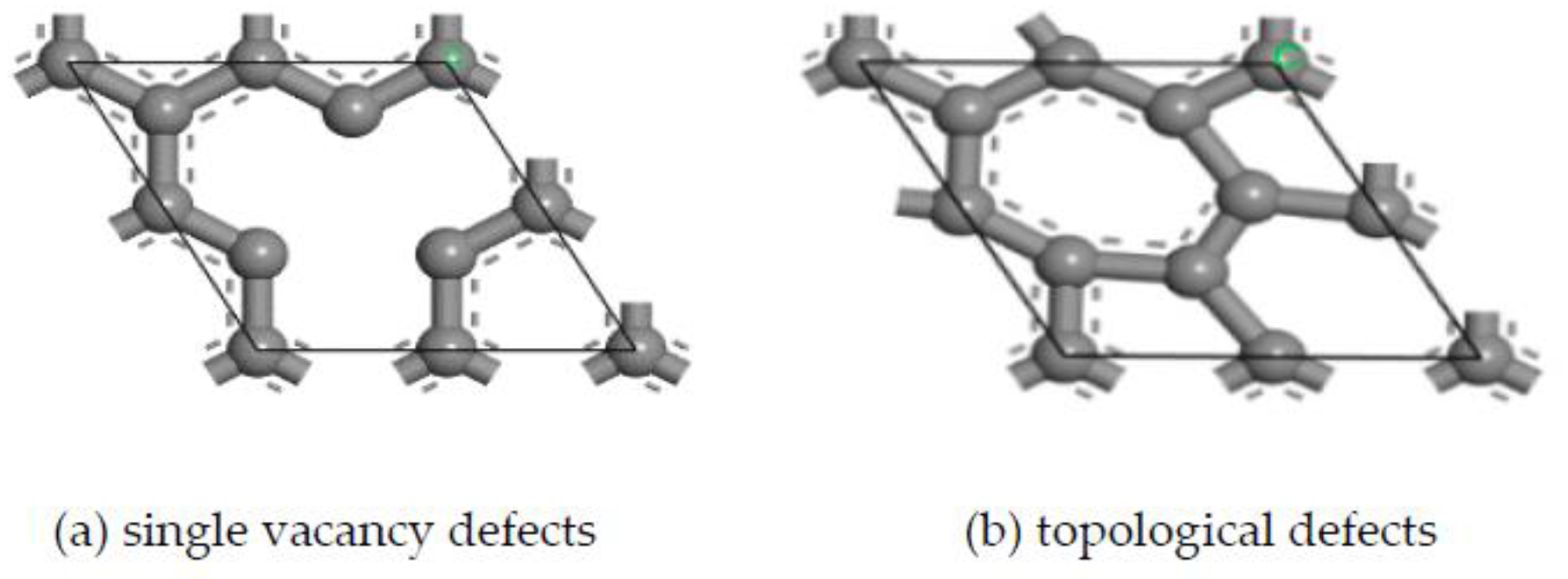 Micromachines 14 00431 g005