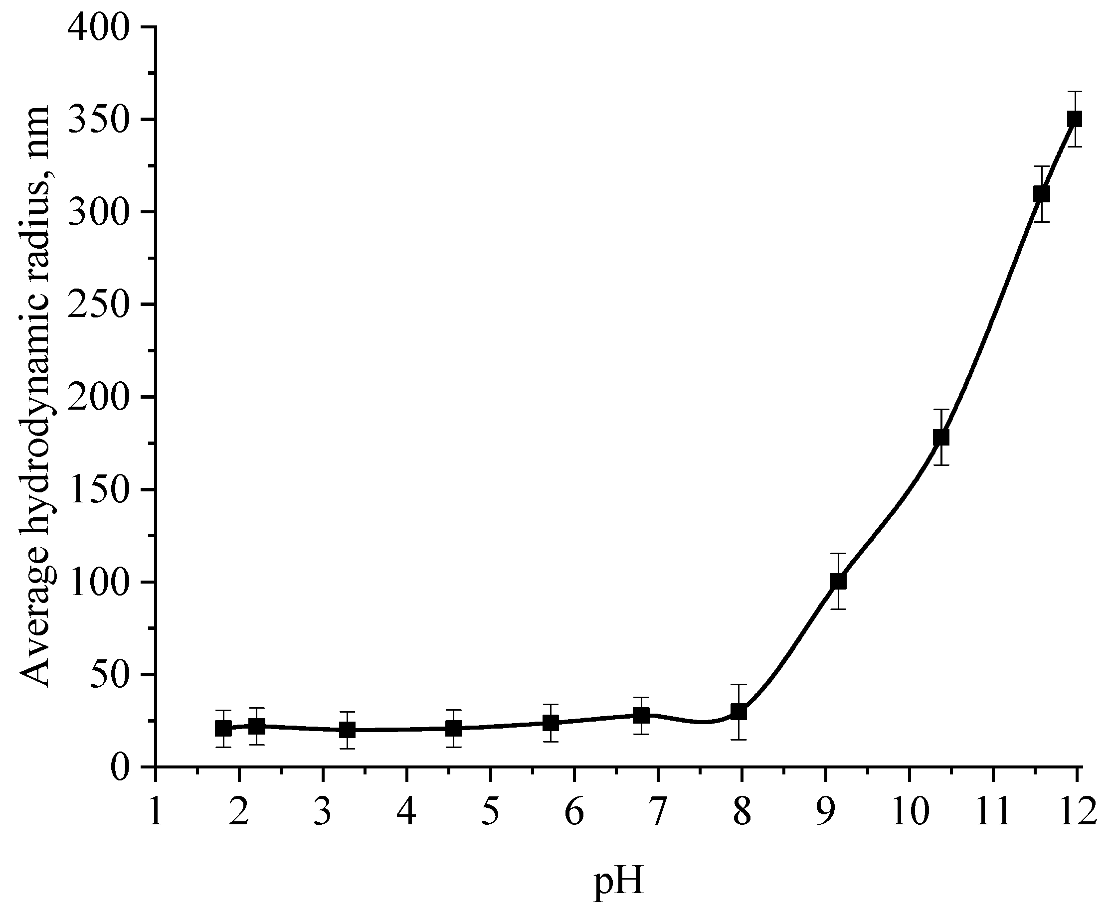 Micromachines 14 00433 g008