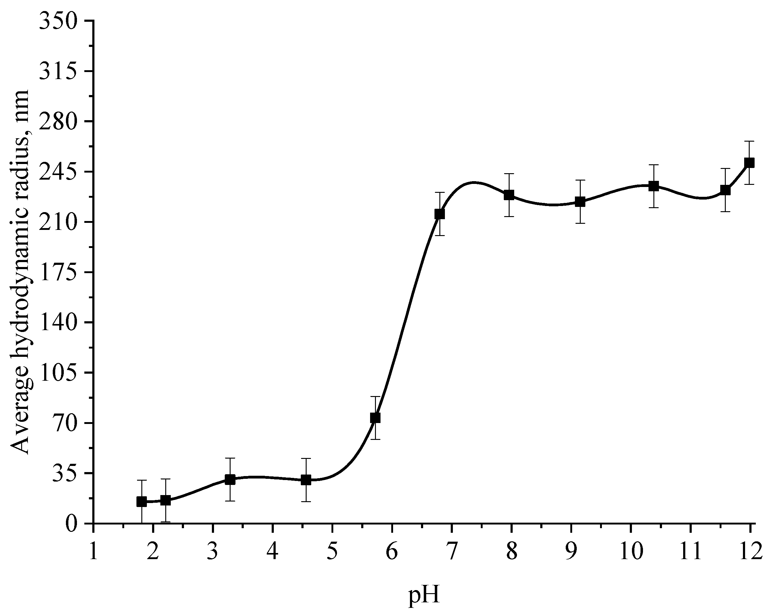 Micromachines 14 00433 g010