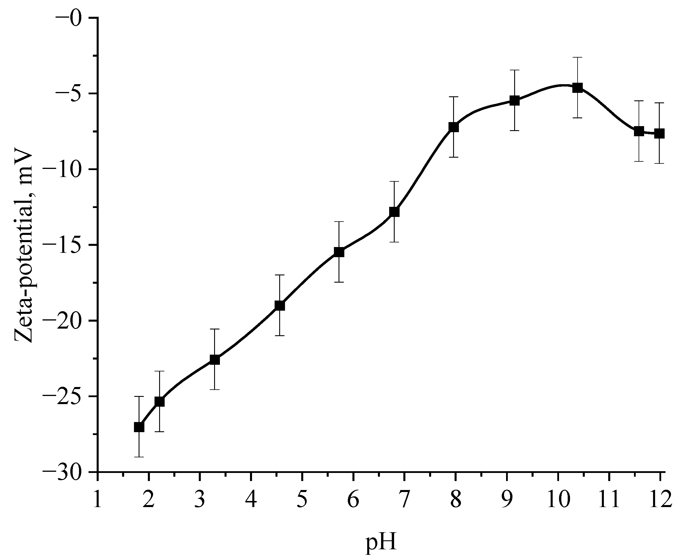 Micromachines 14 00433 g012
