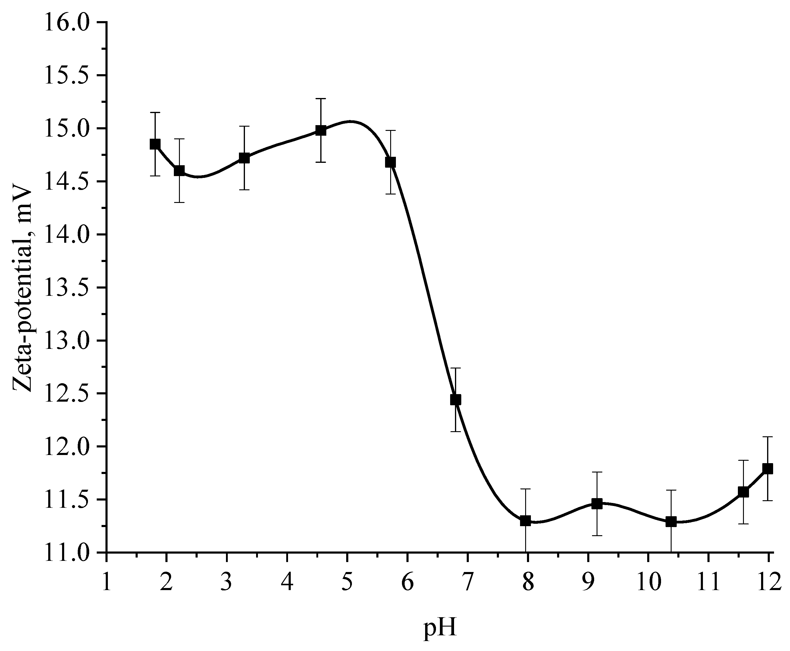 Micromachines 14 00433 g013