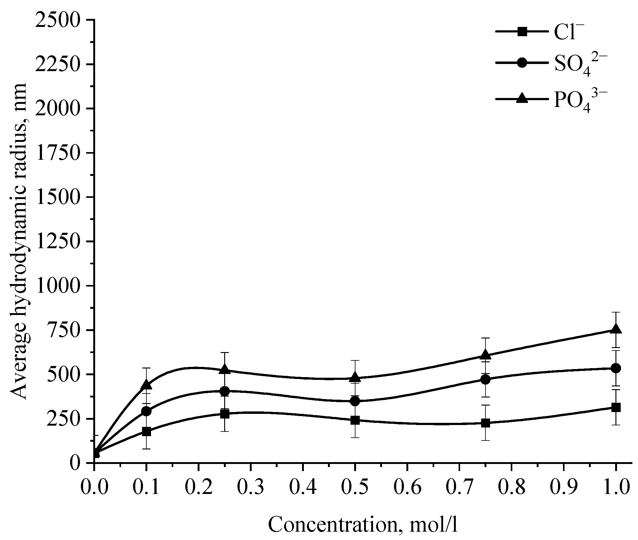 Micromachines 14 00433 g014