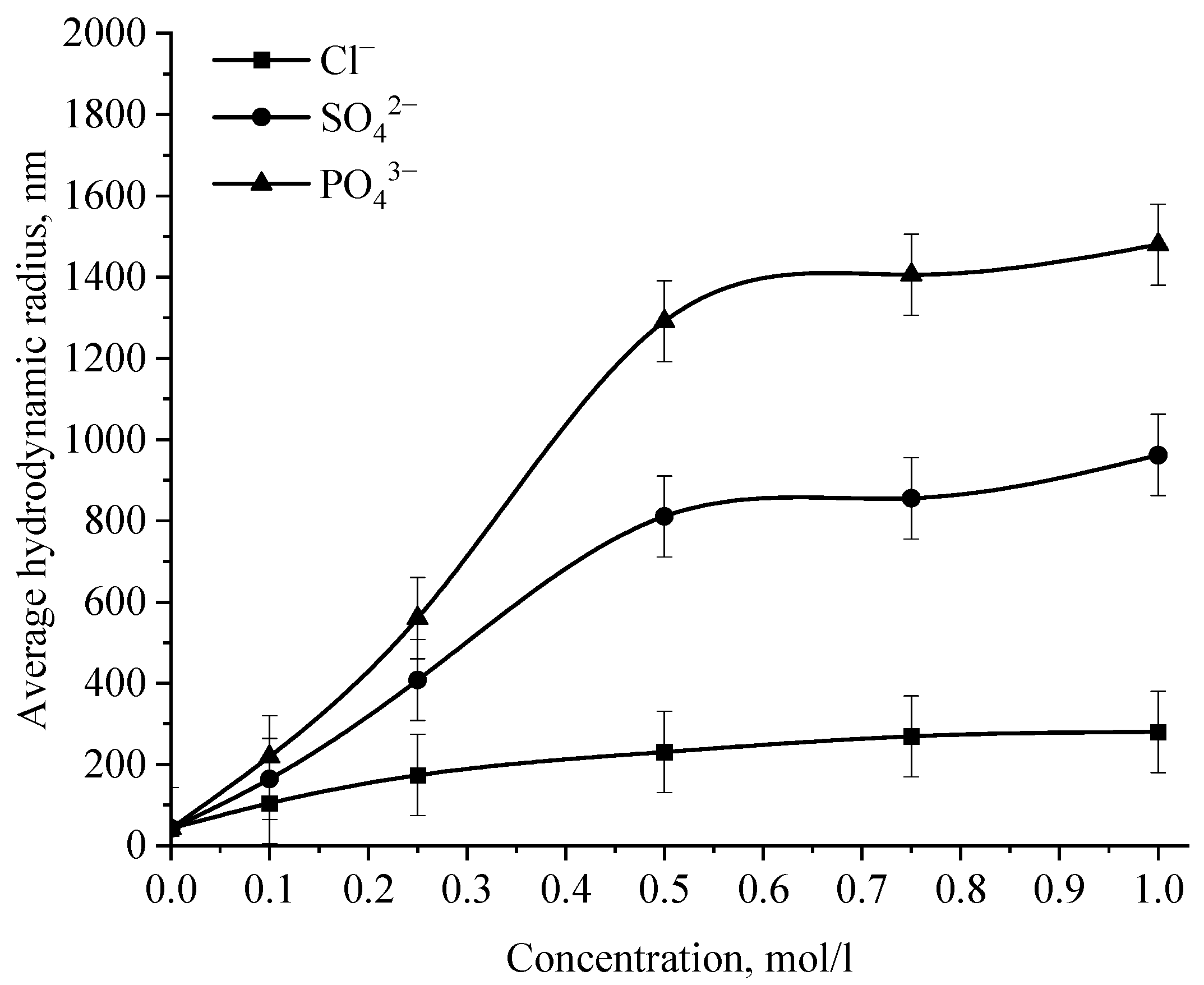 Micromachines 14 00433 g015