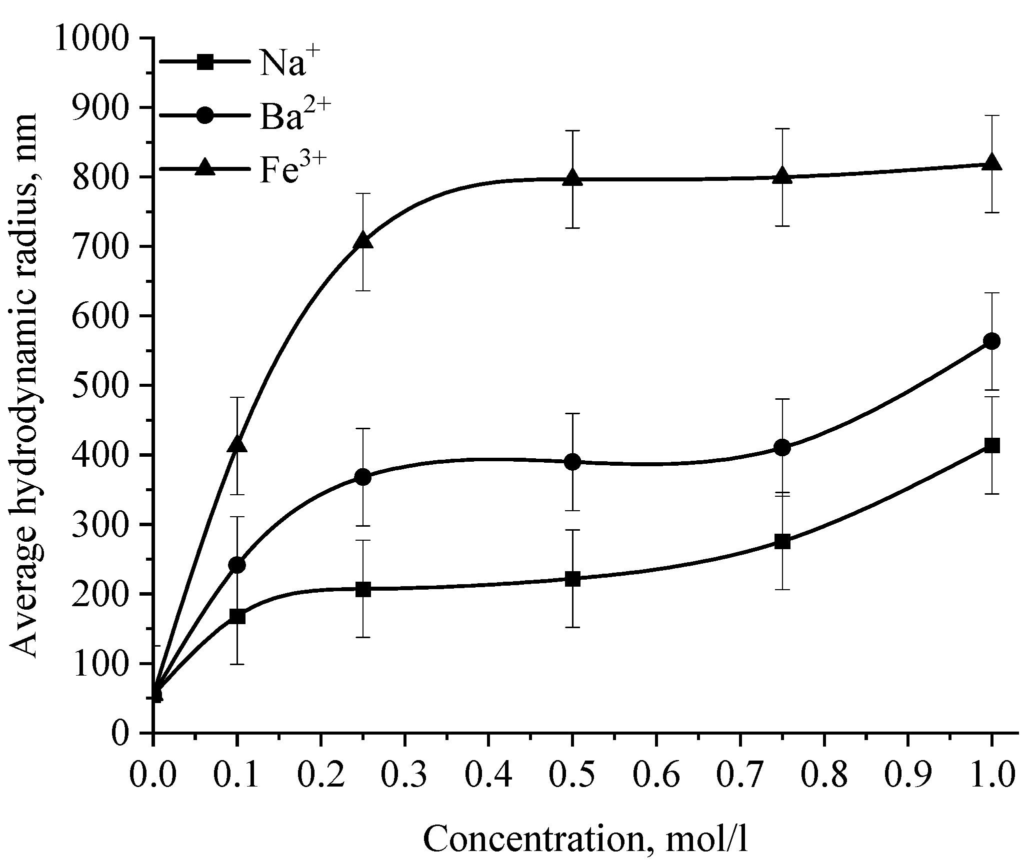 Micromachines 14 00433 g016
