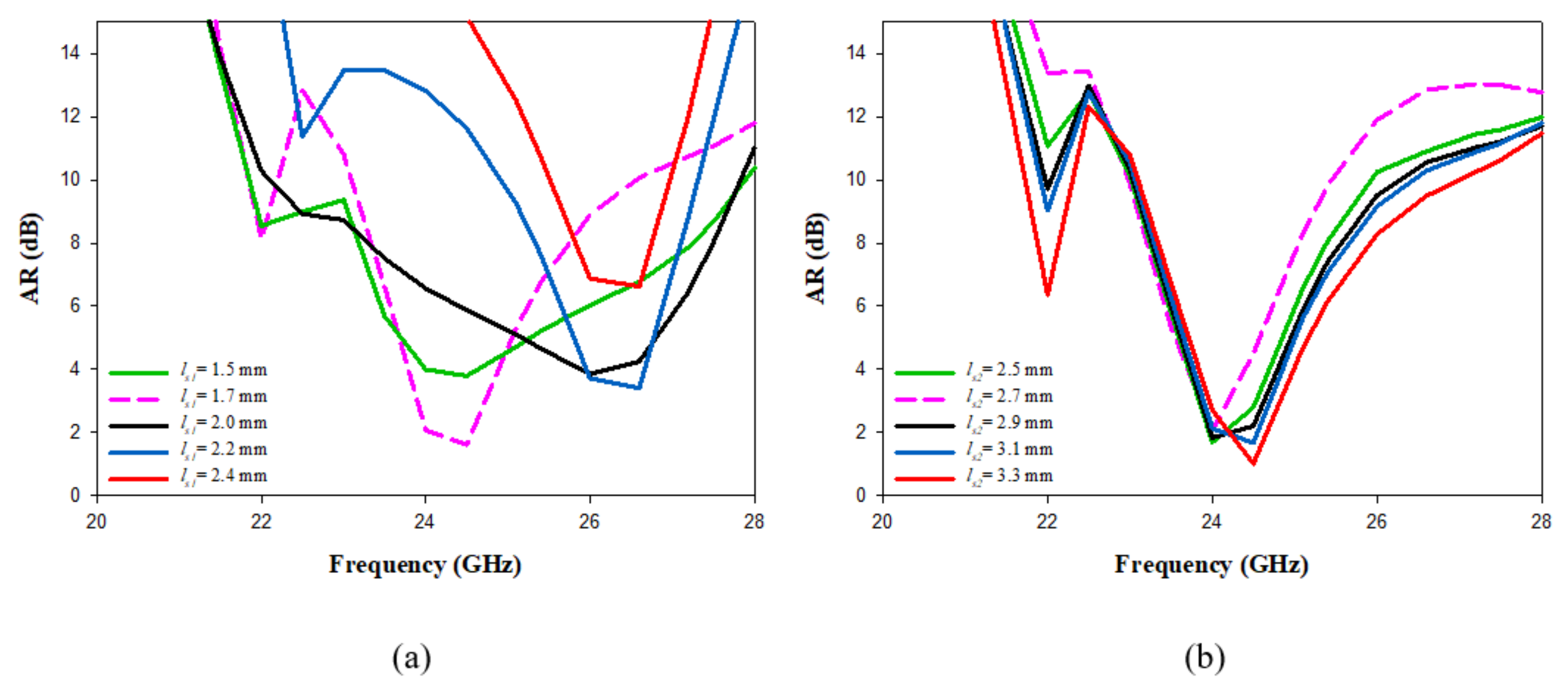 Micromachines 14 00436 g004