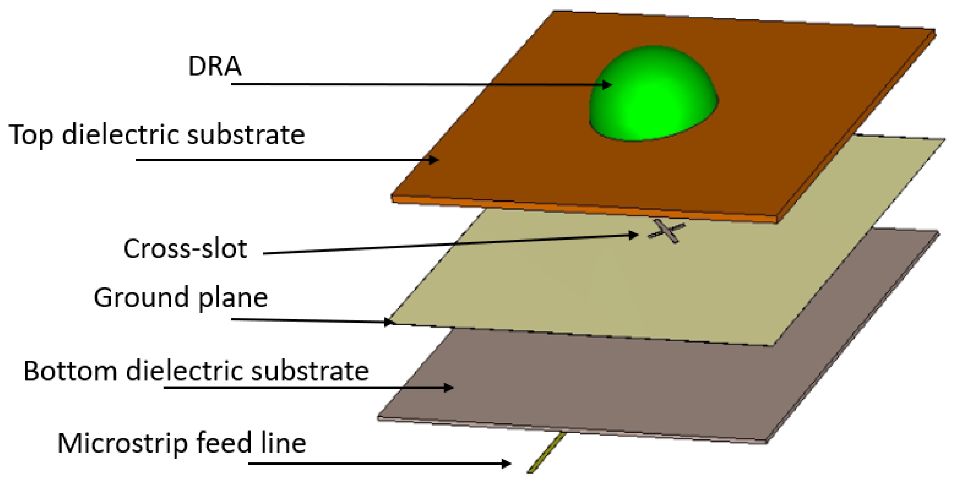 Micromachines 14 00436 g005