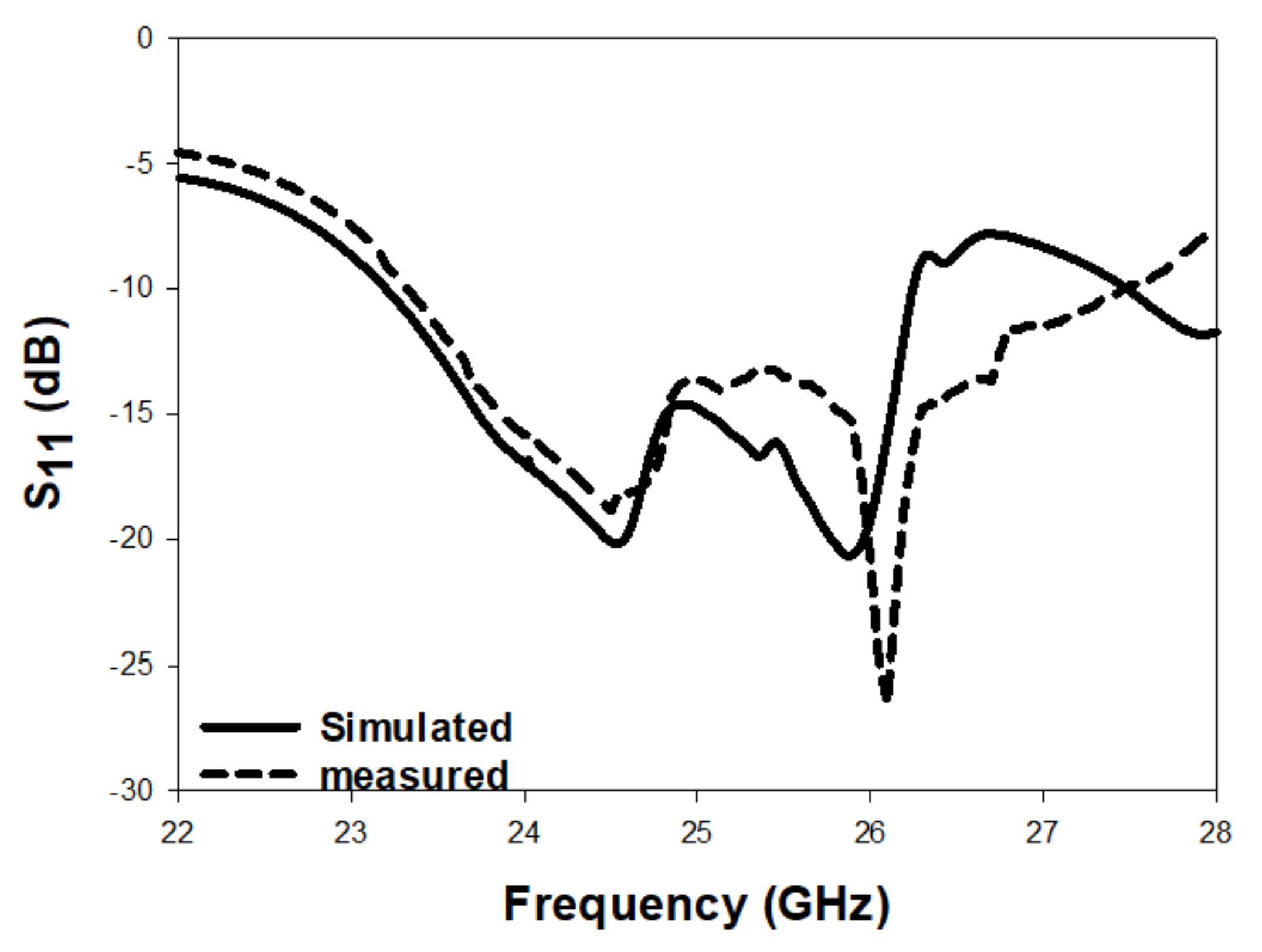 Micromachines 14 00436 g010