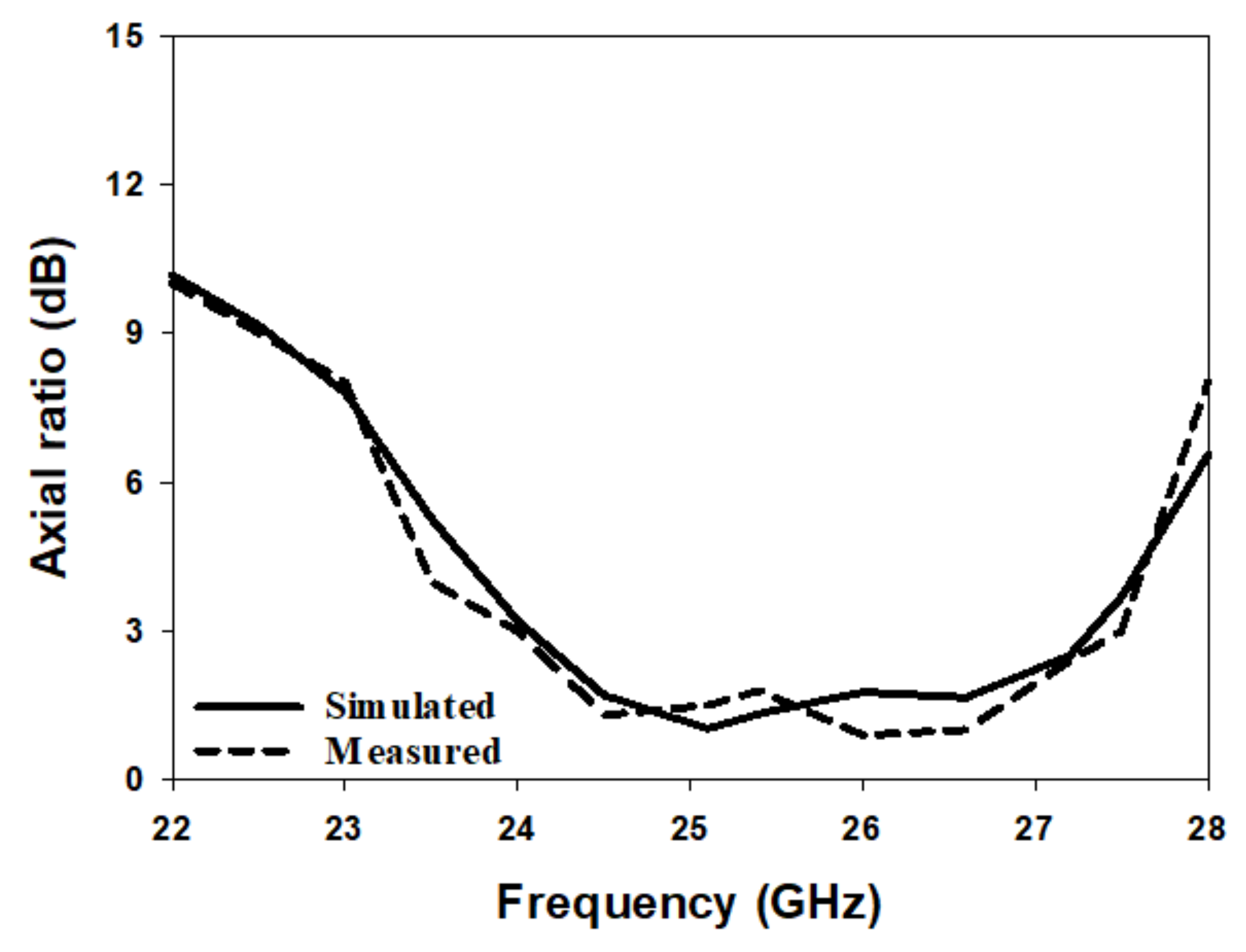 Micromachines 14 00436 g011