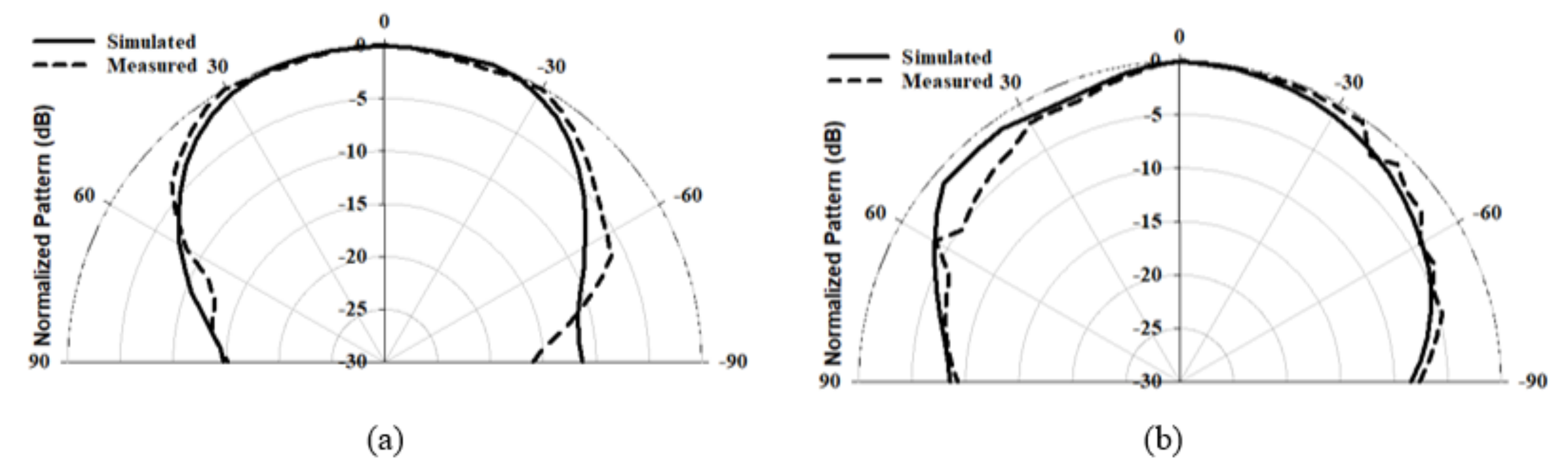 Micromachines 14 00436 g013