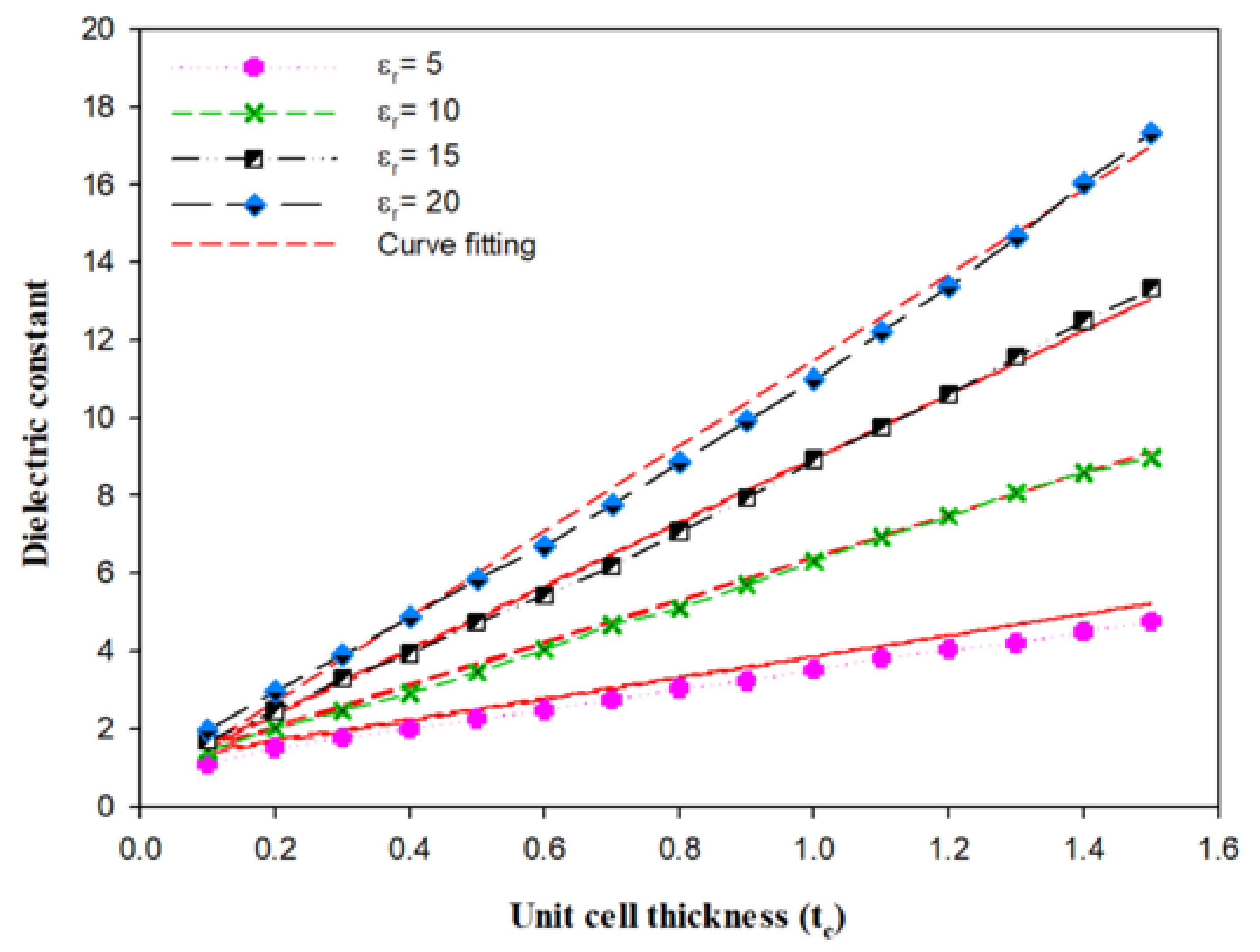 Micromachines 14 00436 g016