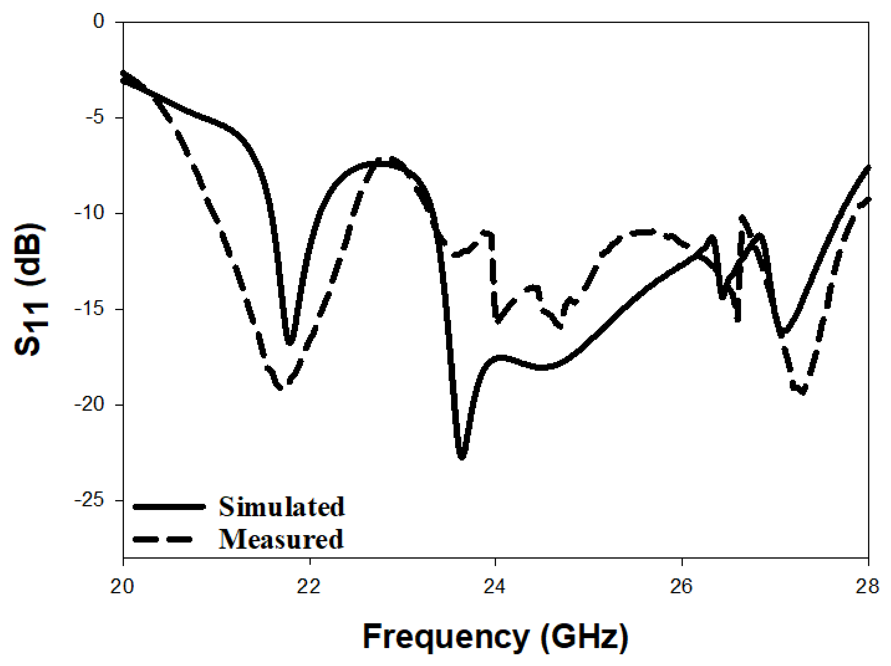 Micromachines 14 00436 g019
