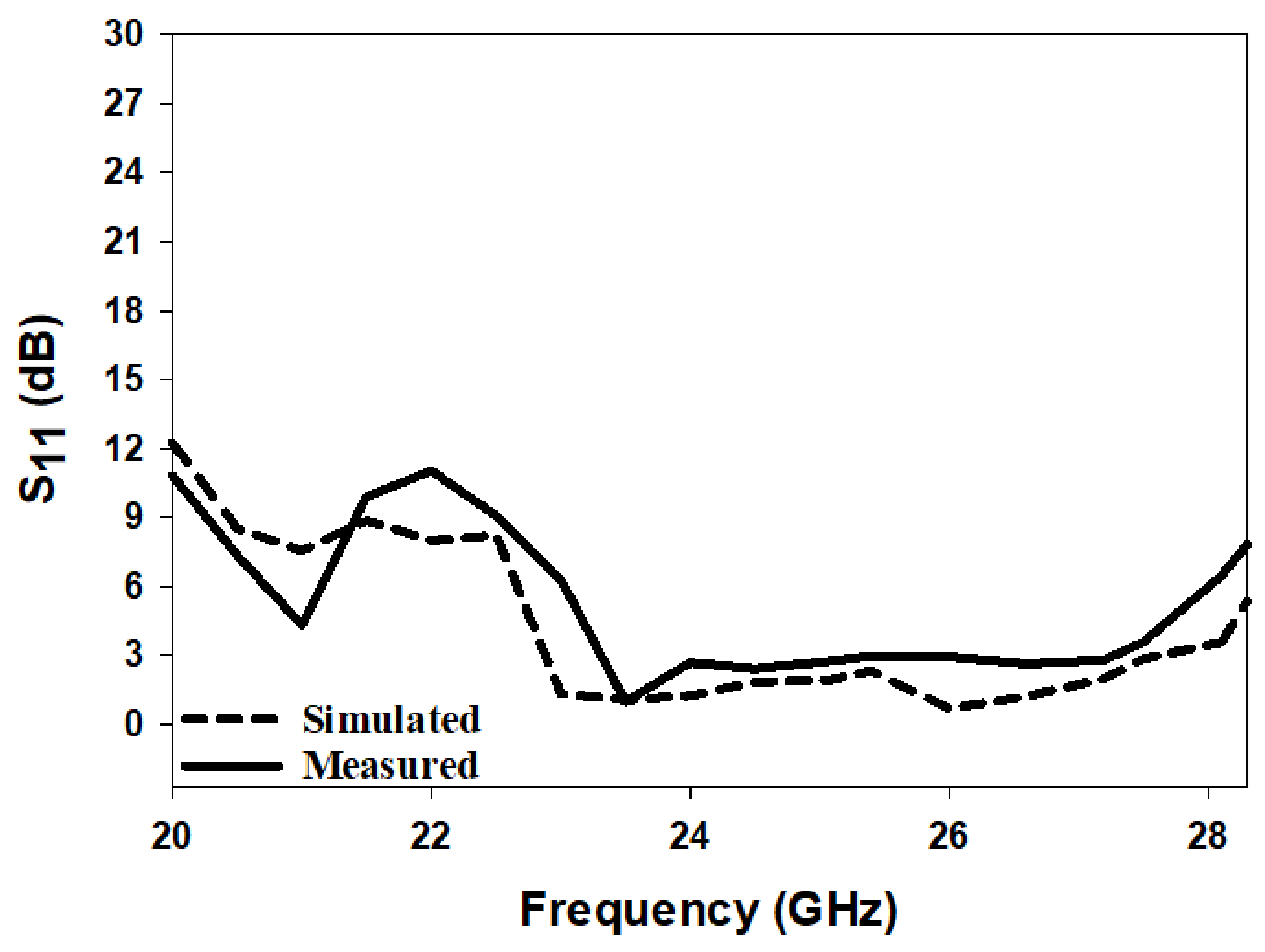 Micromachines 14 00436 g020
