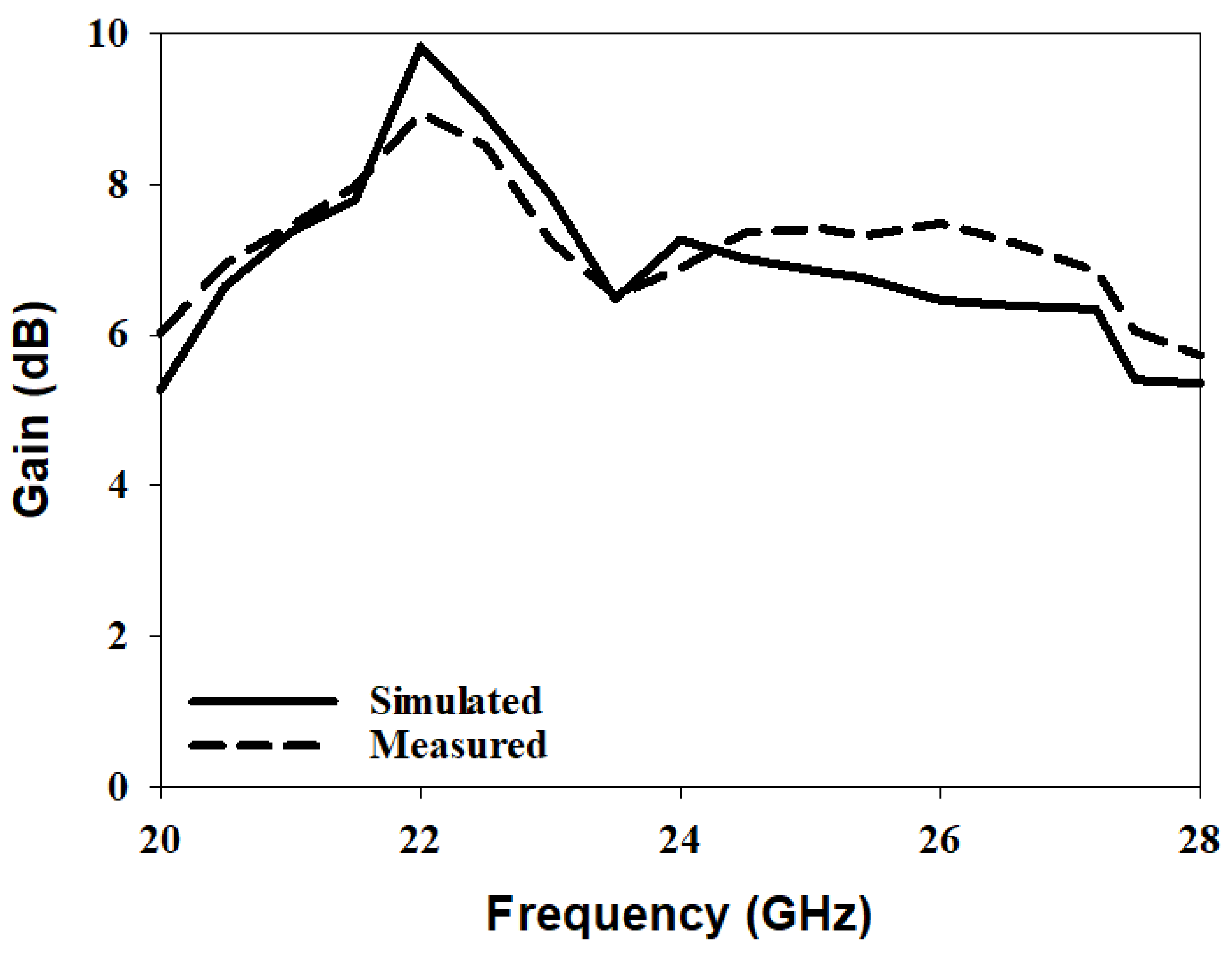 Micromachines 14 00436 g021