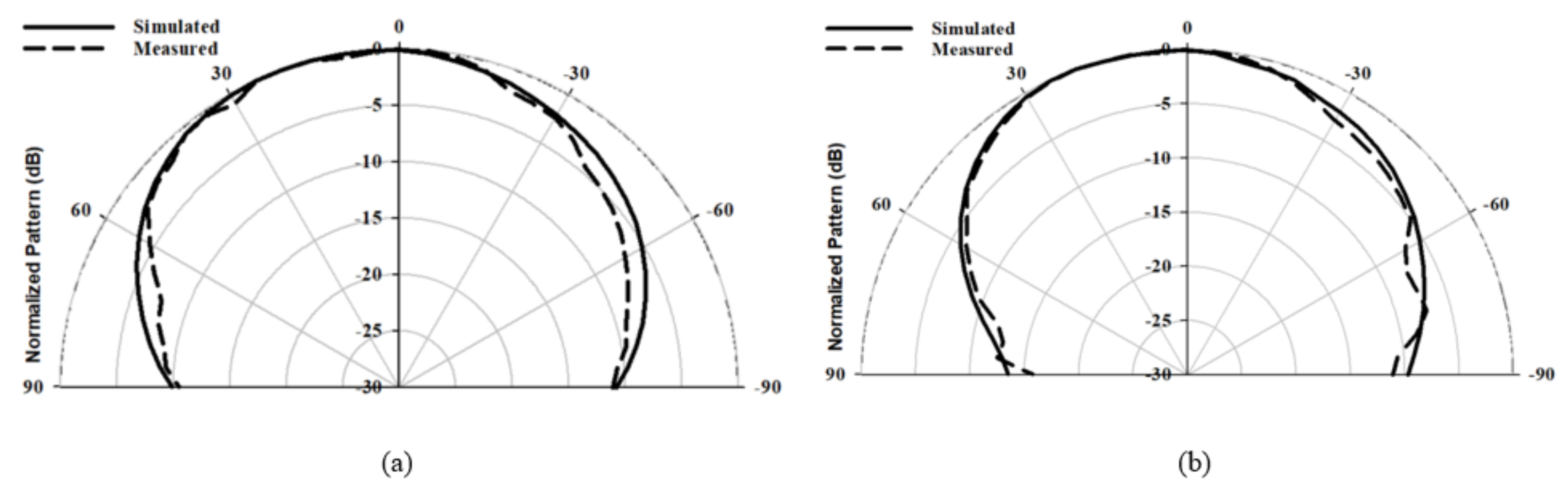 Micromachines 14 00436 g022