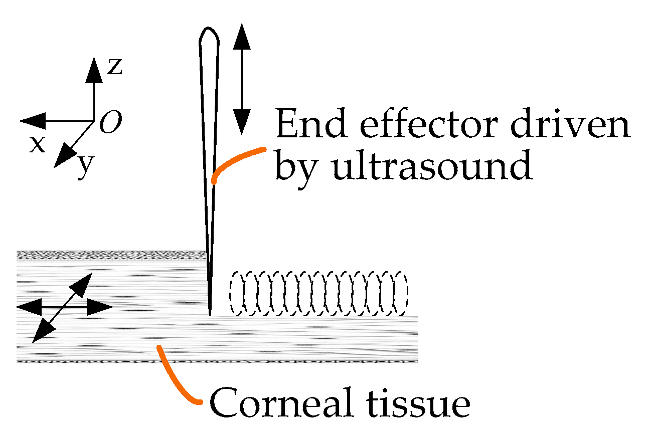 Micromachines 14 00438 g005