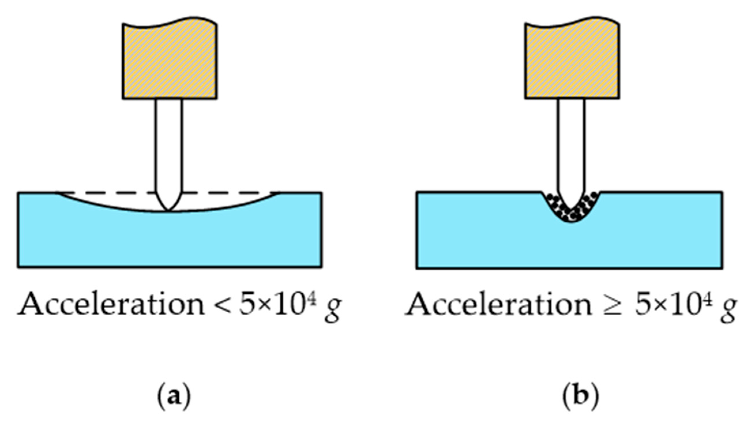 Micromachines 14 00438 g006