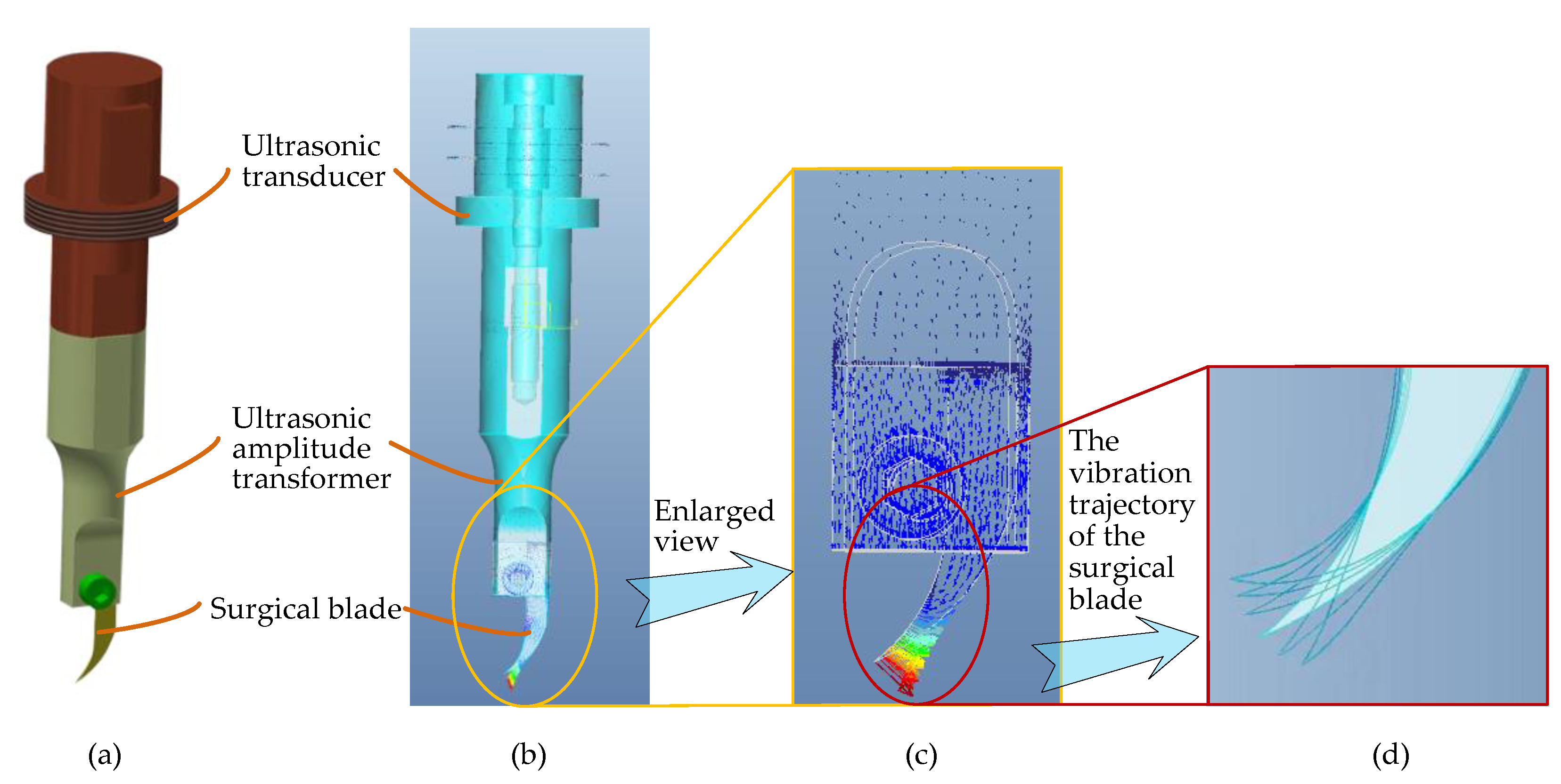 Micromachines 14 00438 g009