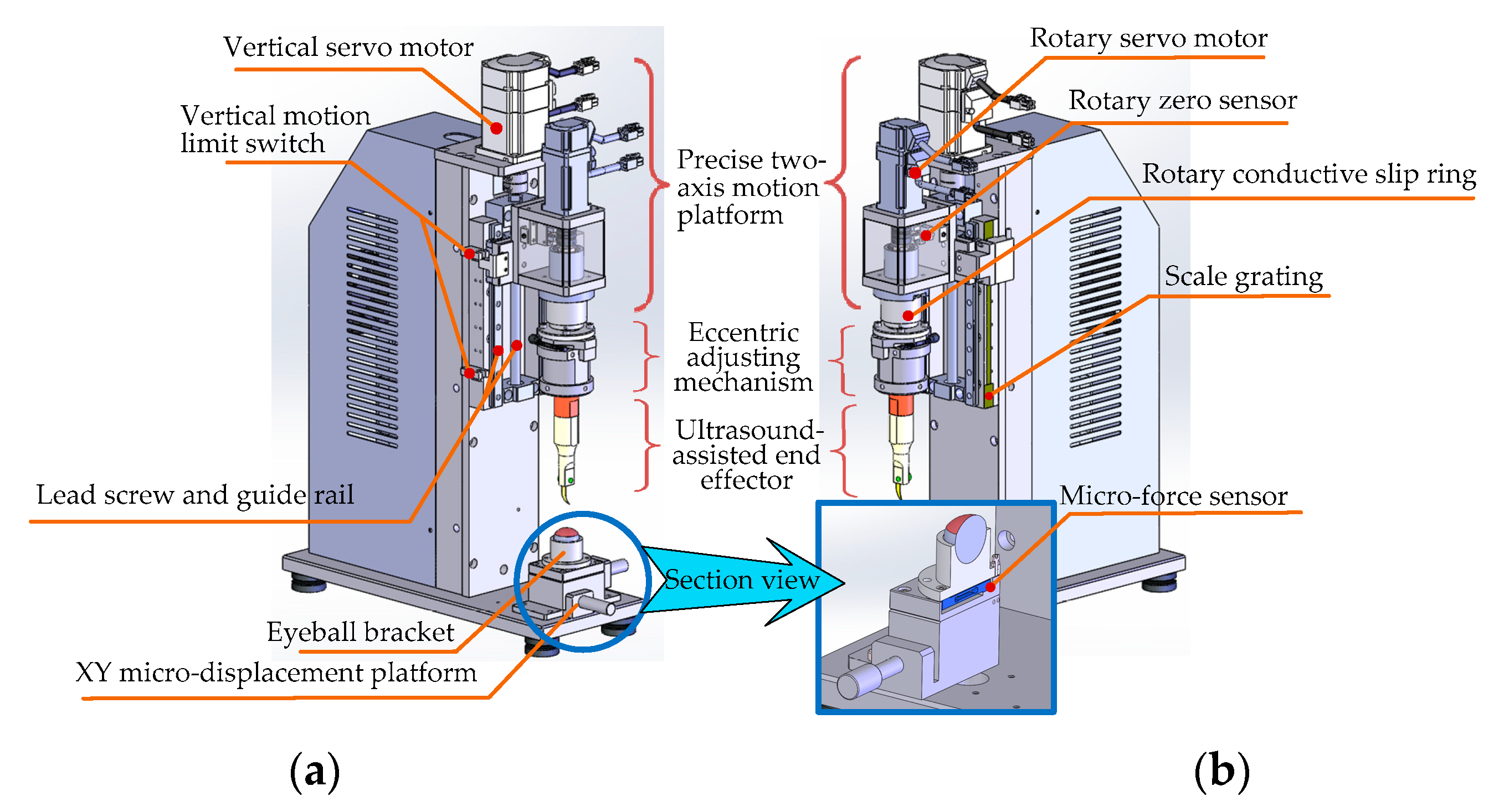 Micromachines 14 00438 g010