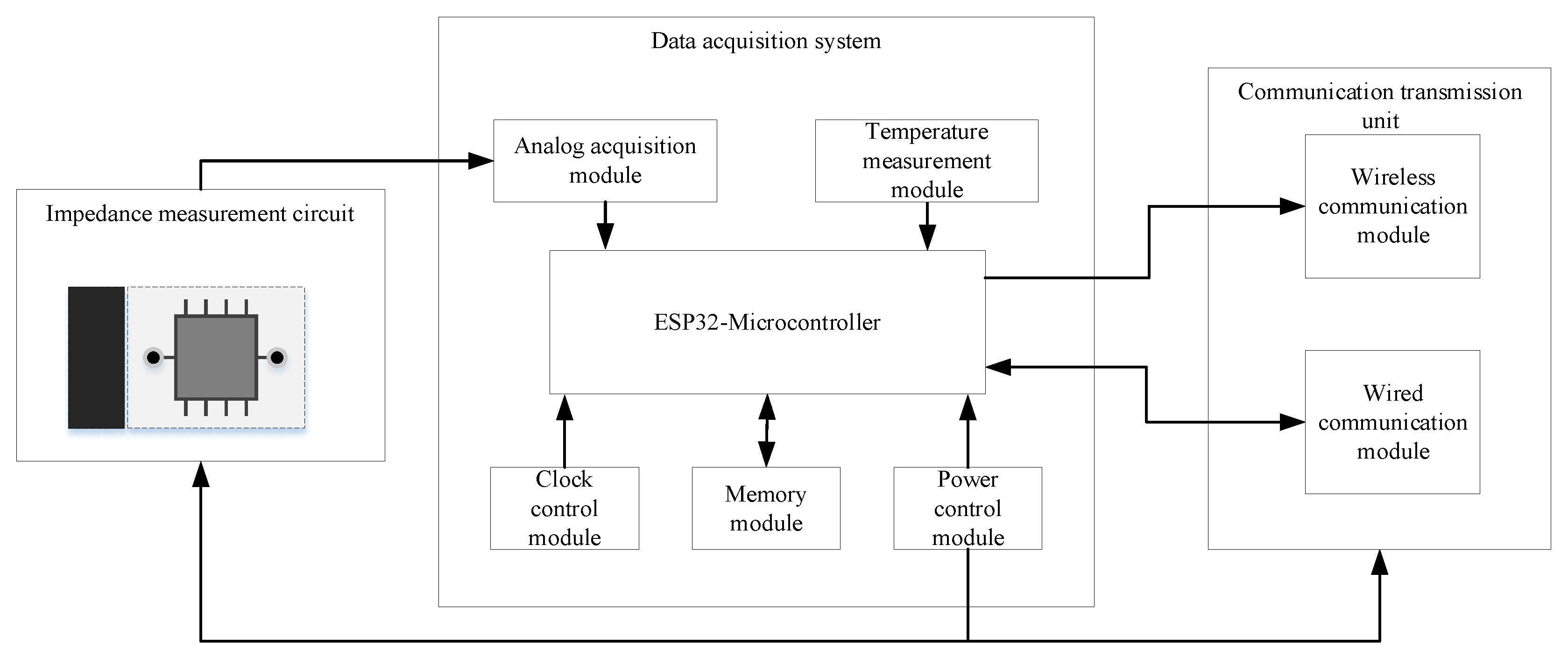 Micromachines 14 00440 g005