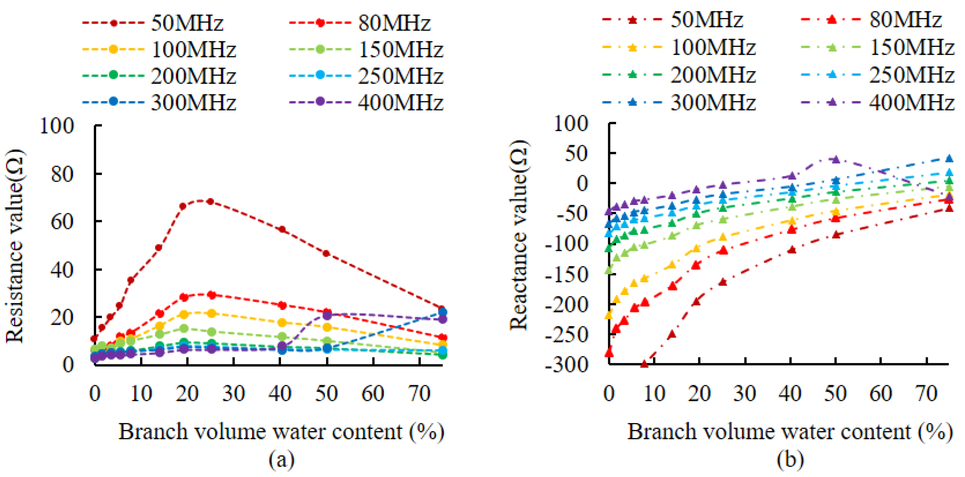 Micromachines 14 00440 g007