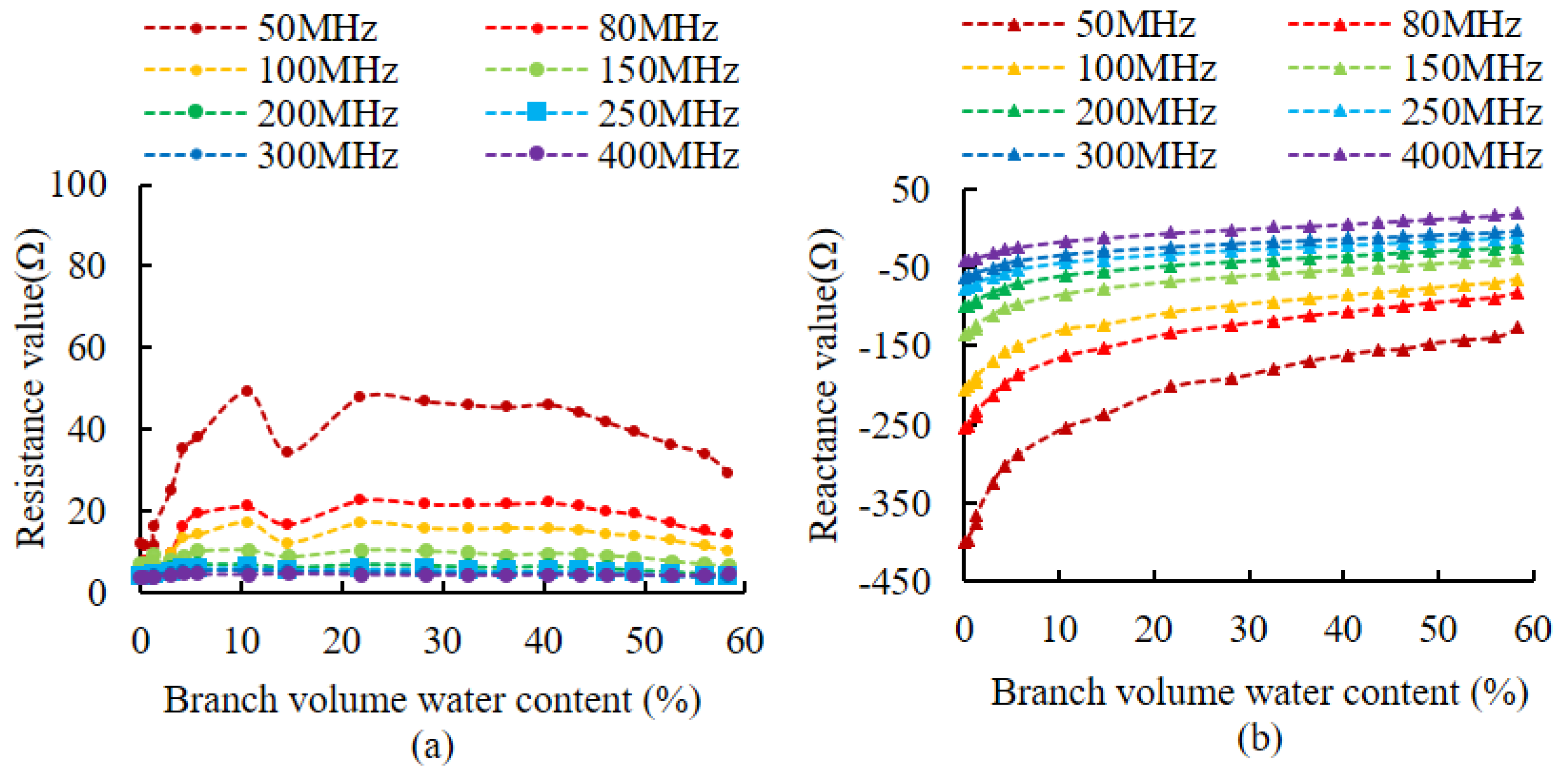 Micromachines 14 00440 g008
