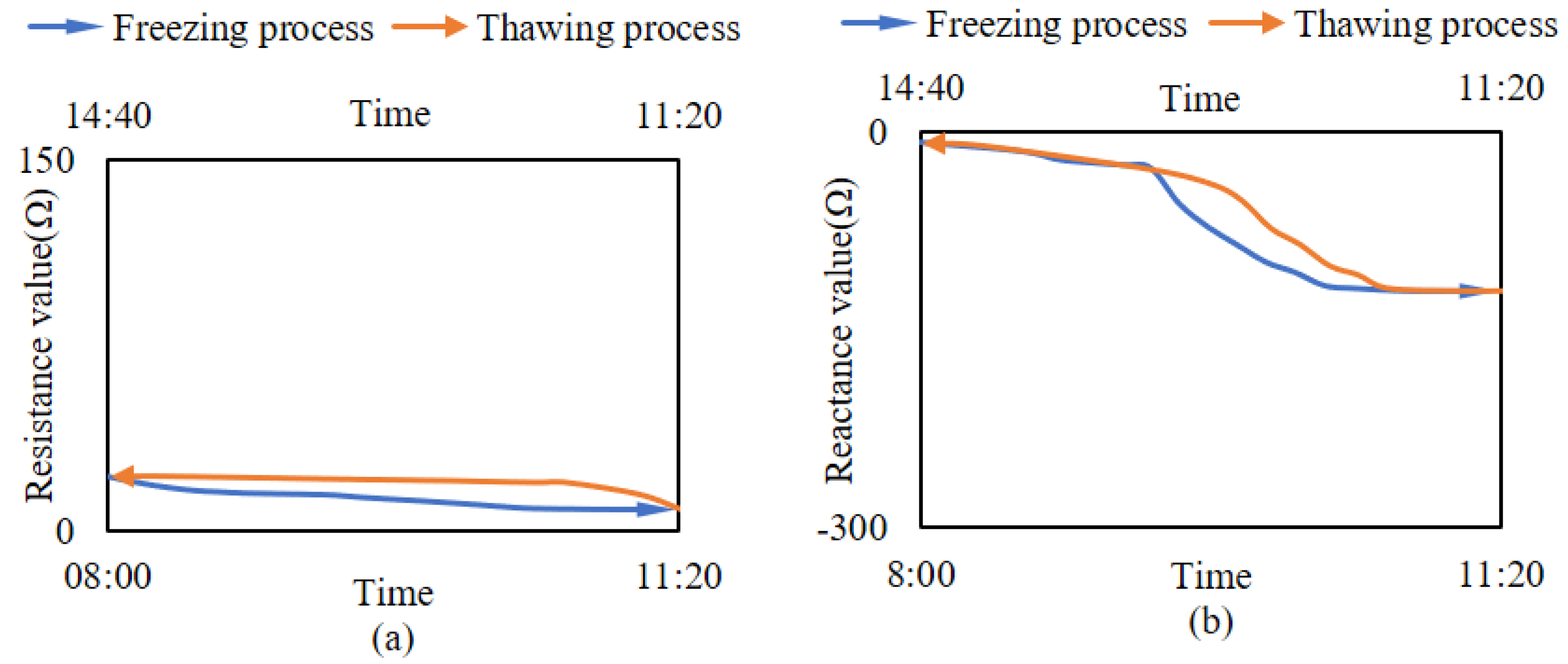 Micromachines 14 00440 g010