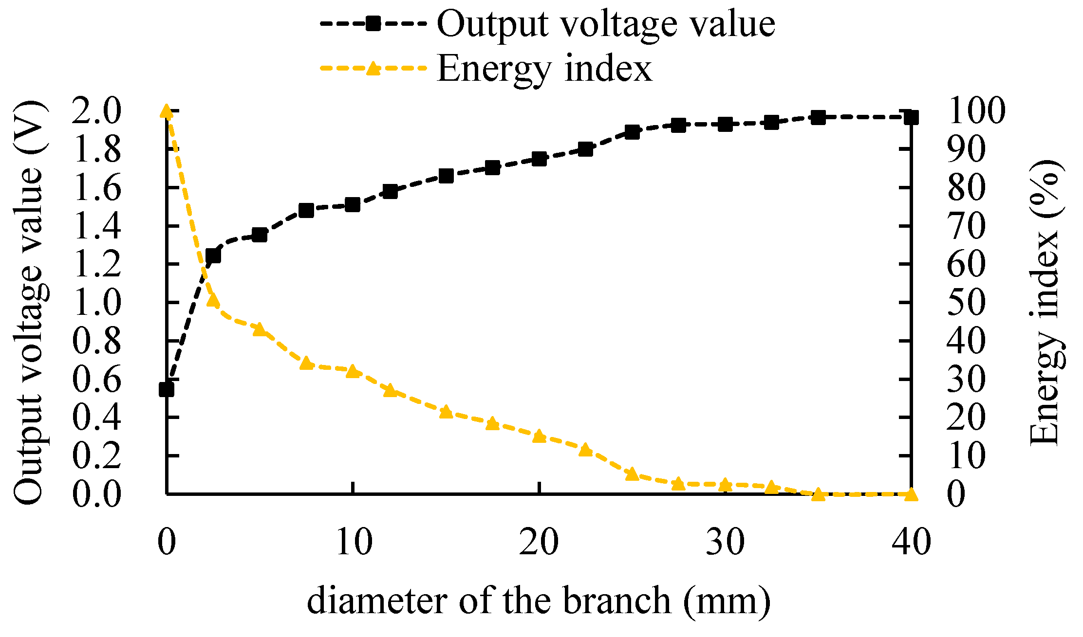 Micromachines 14 00440 g011