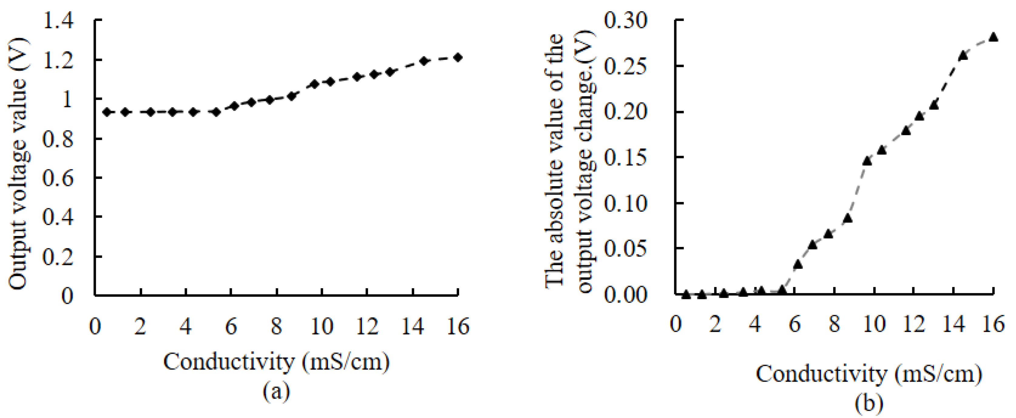 Micromachines 14 00440 g014