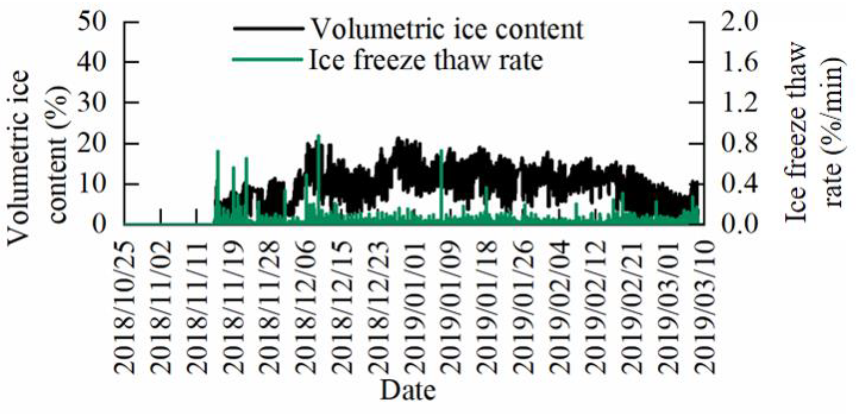 Micromachines 14 00440 g016