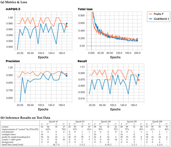 Micromachines 14 00442 g0a1
