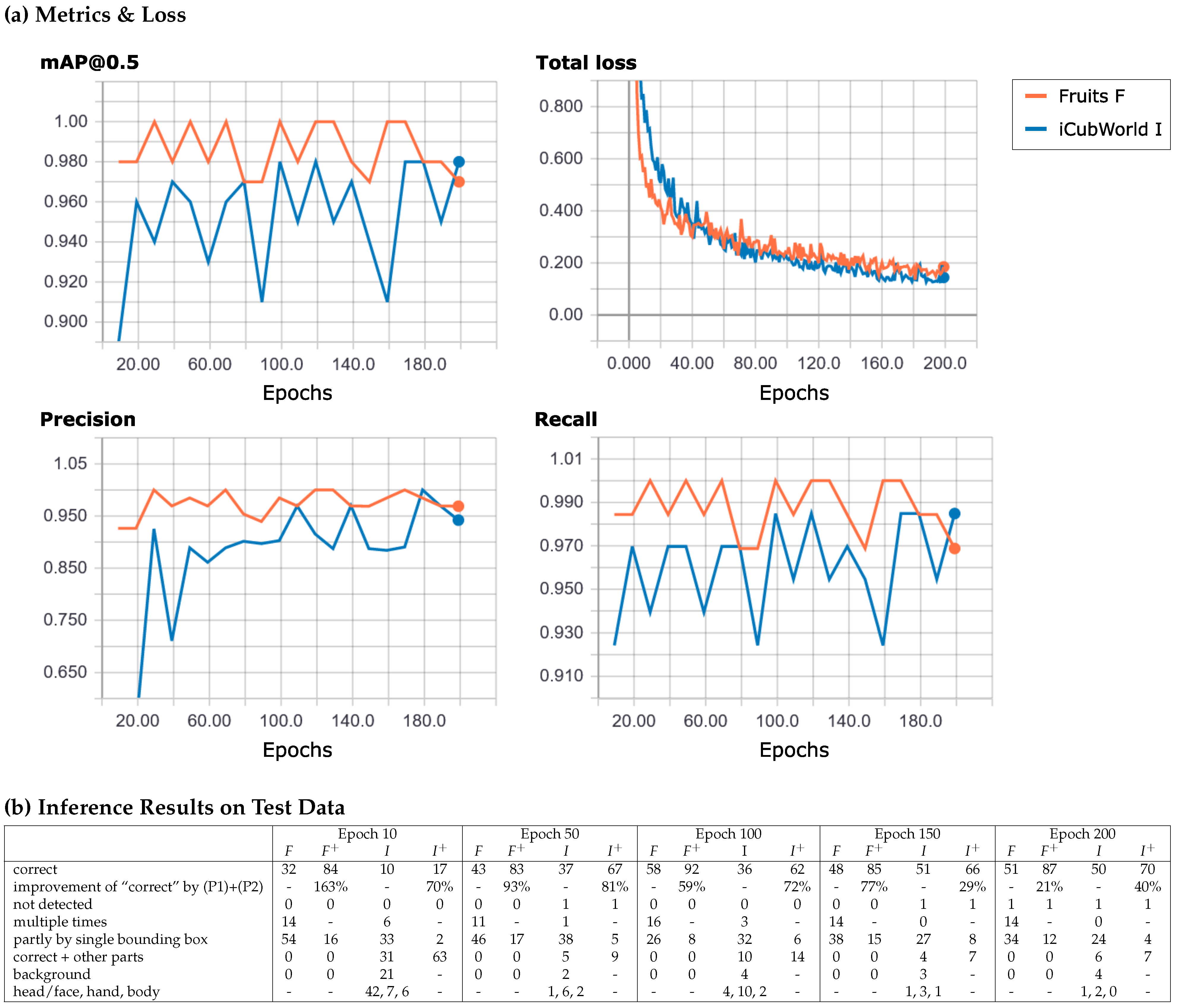 Micromachines 14 00442 g0a1