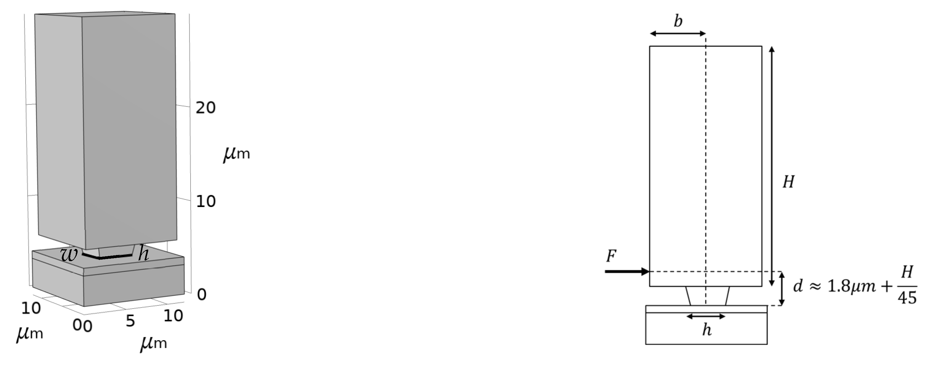 Micromachines 14 00443 g003
