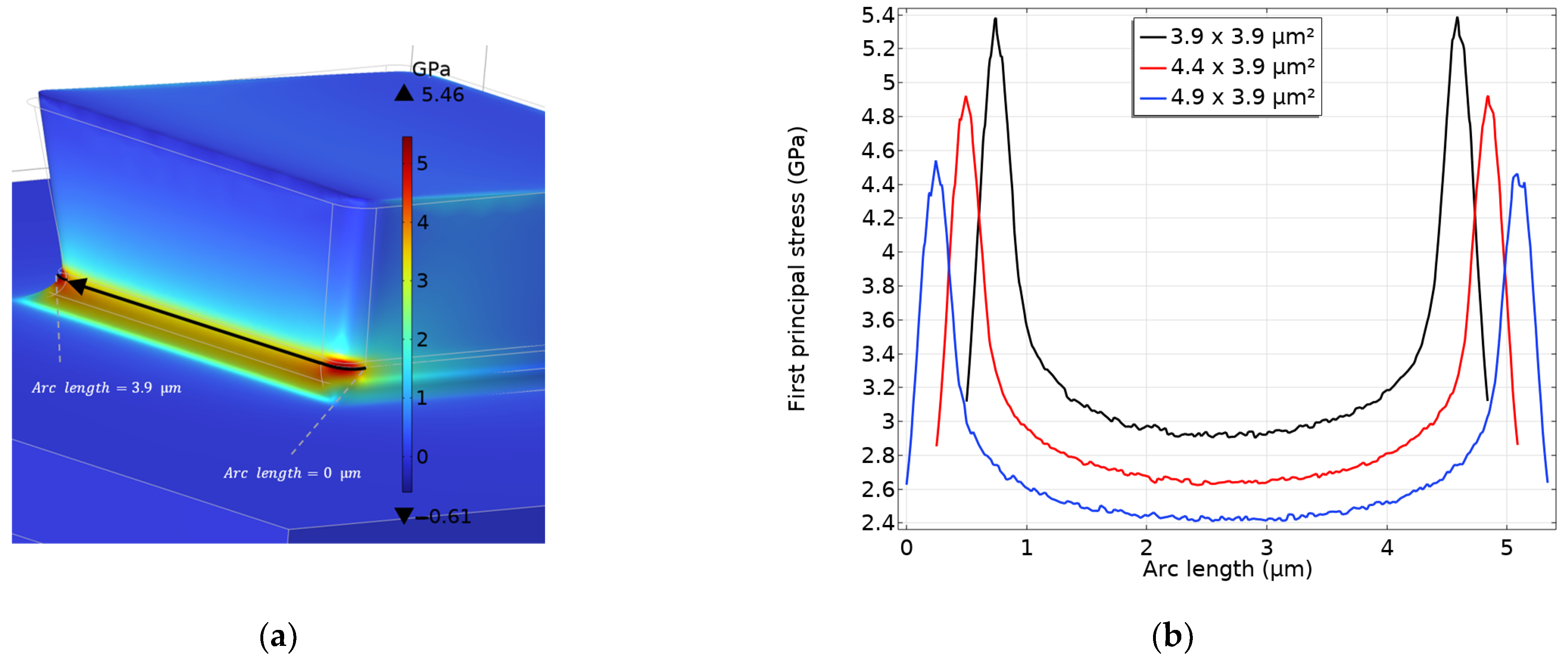 Micromachines 14 00443 g004