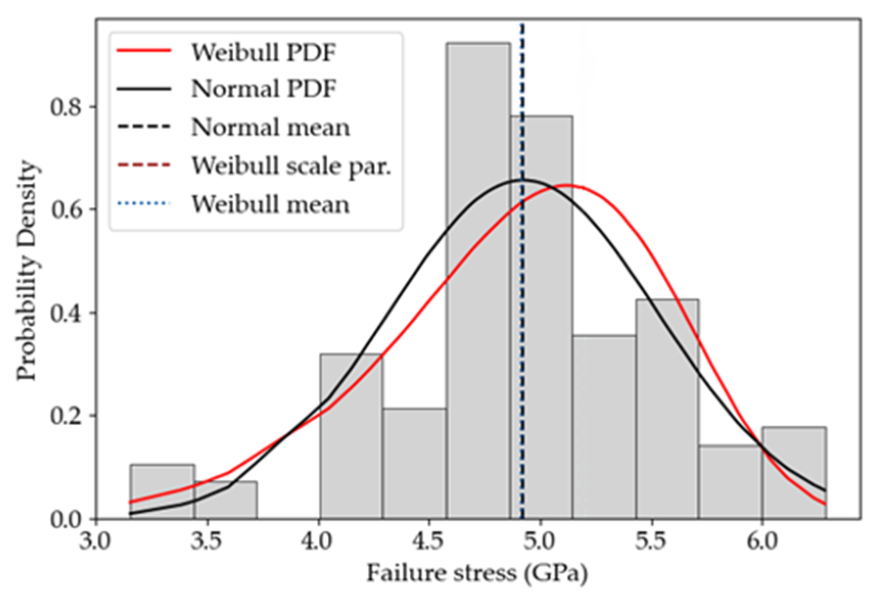 Micromachines 14 00443 g008