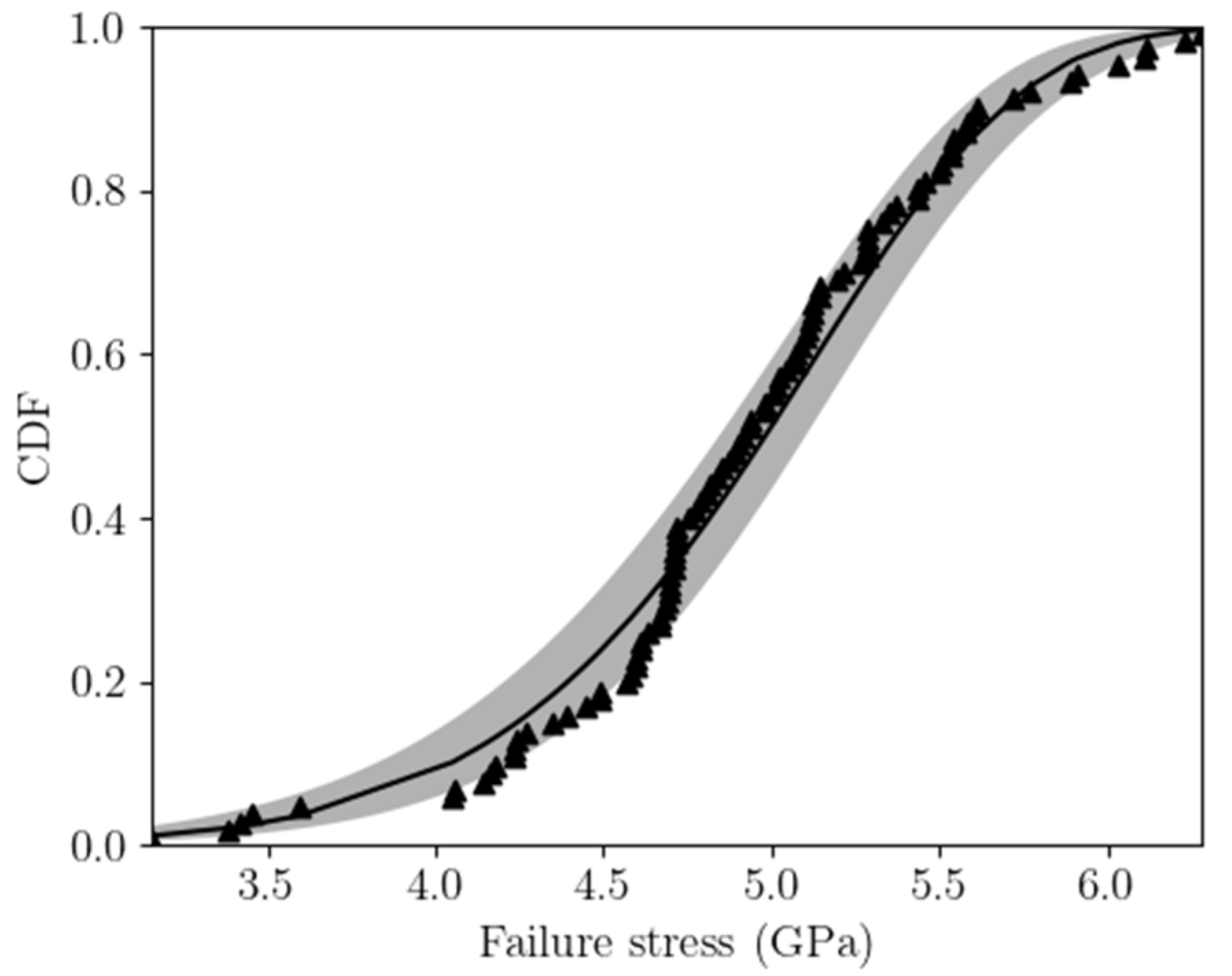 Micromachines 14 00443 g009