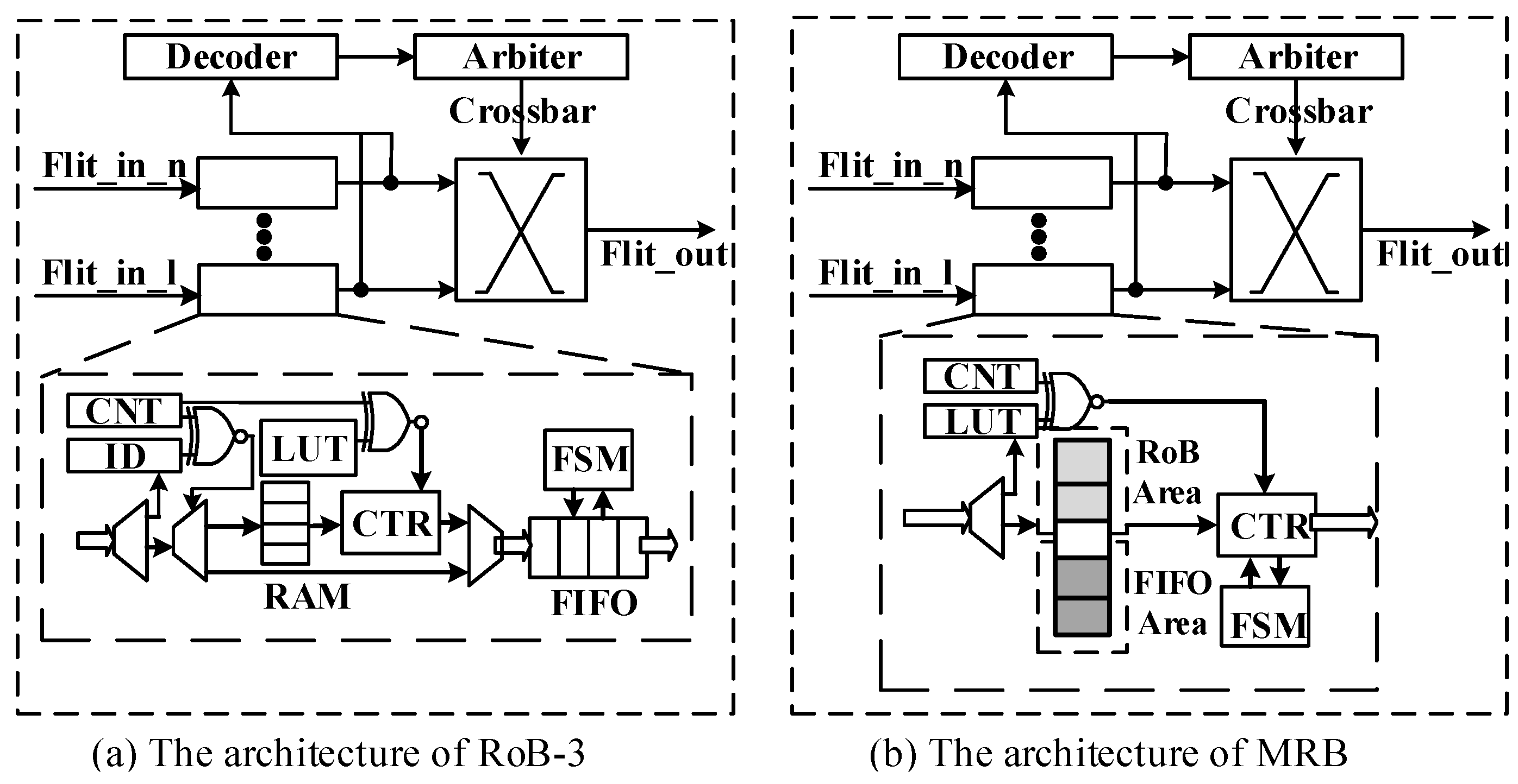 Micromachines 14 00444 g003